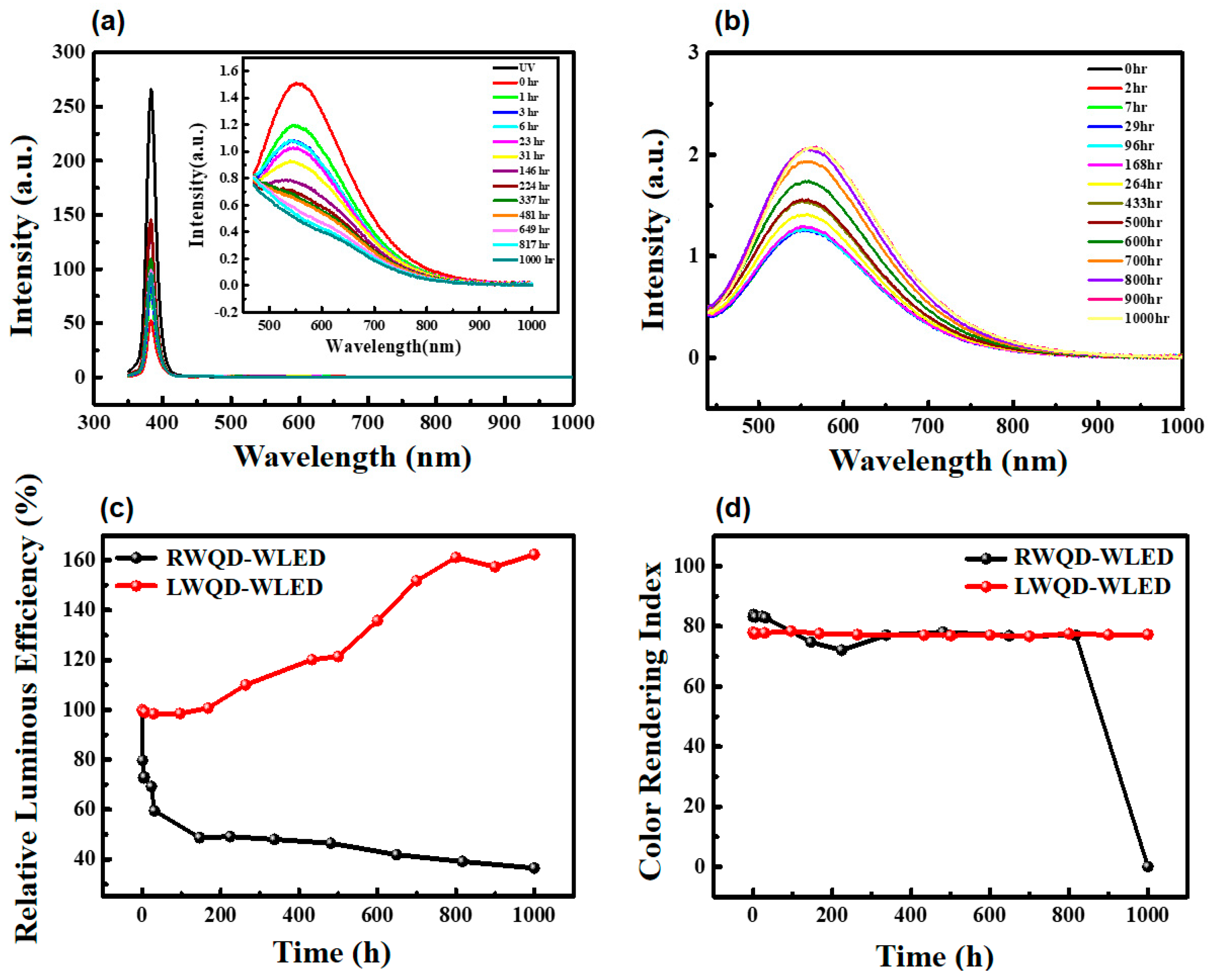 Coatings 11 00415 g006