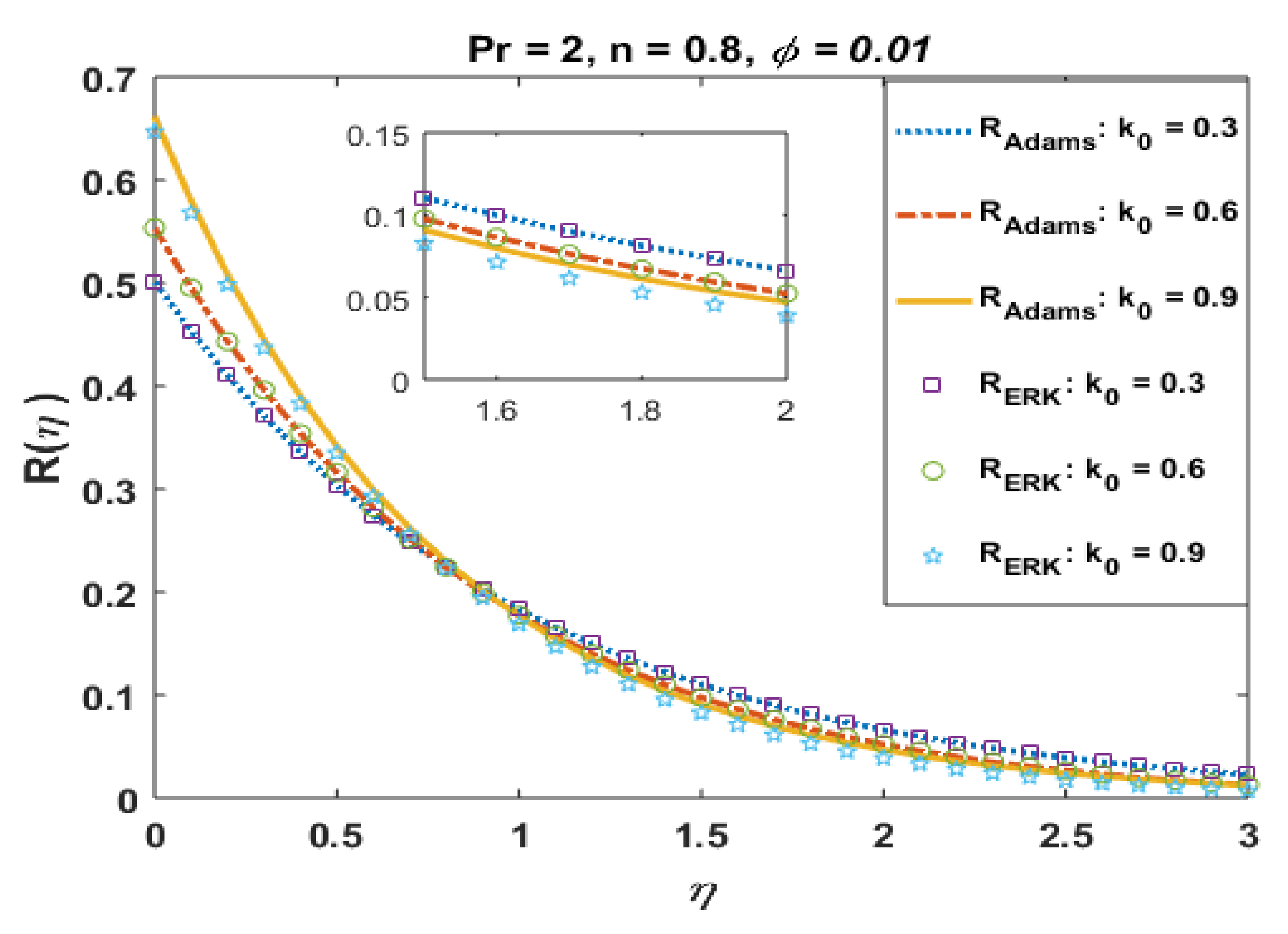 Coatings 11 00417 g003
