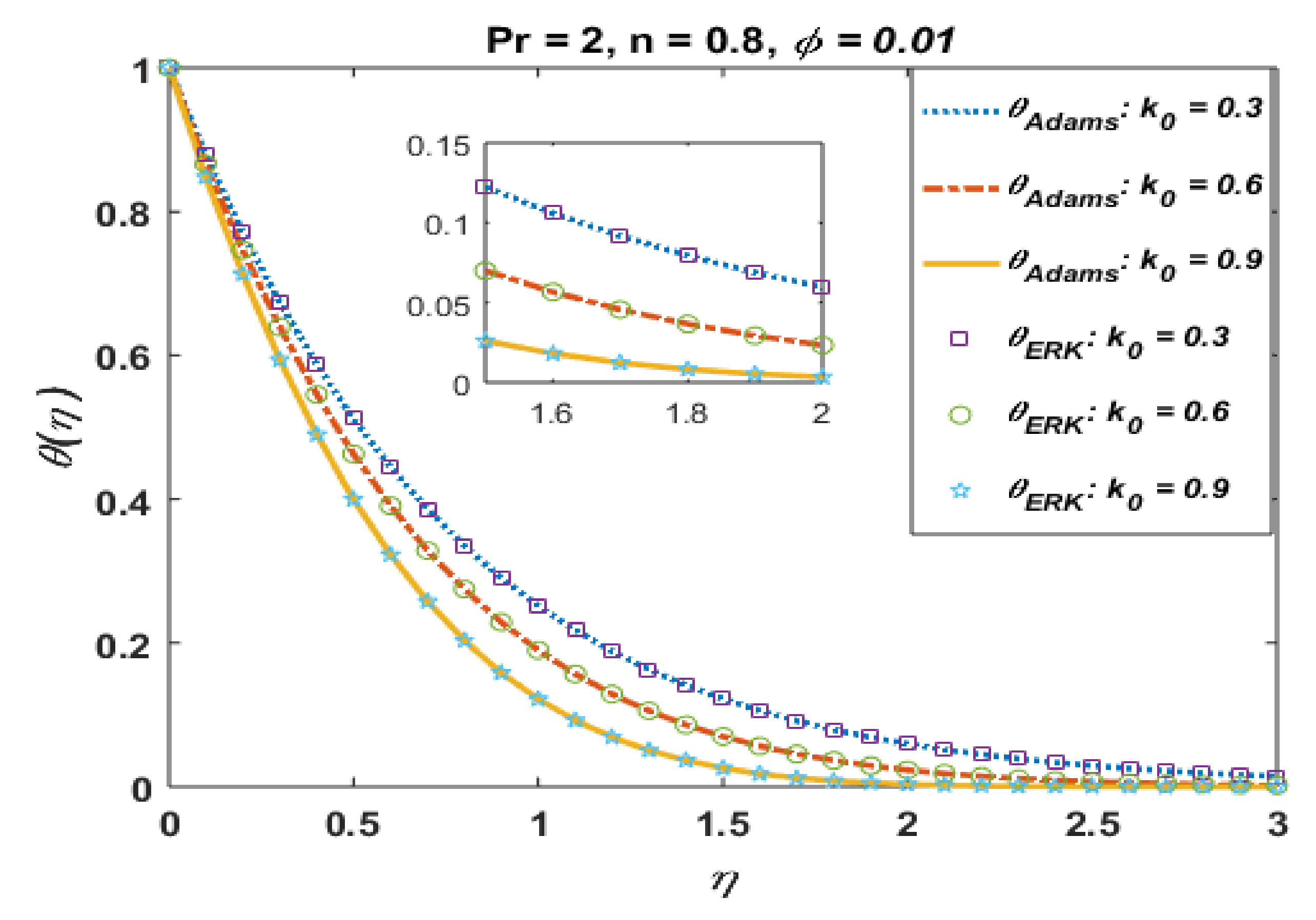 Coatings 11 00417 g005