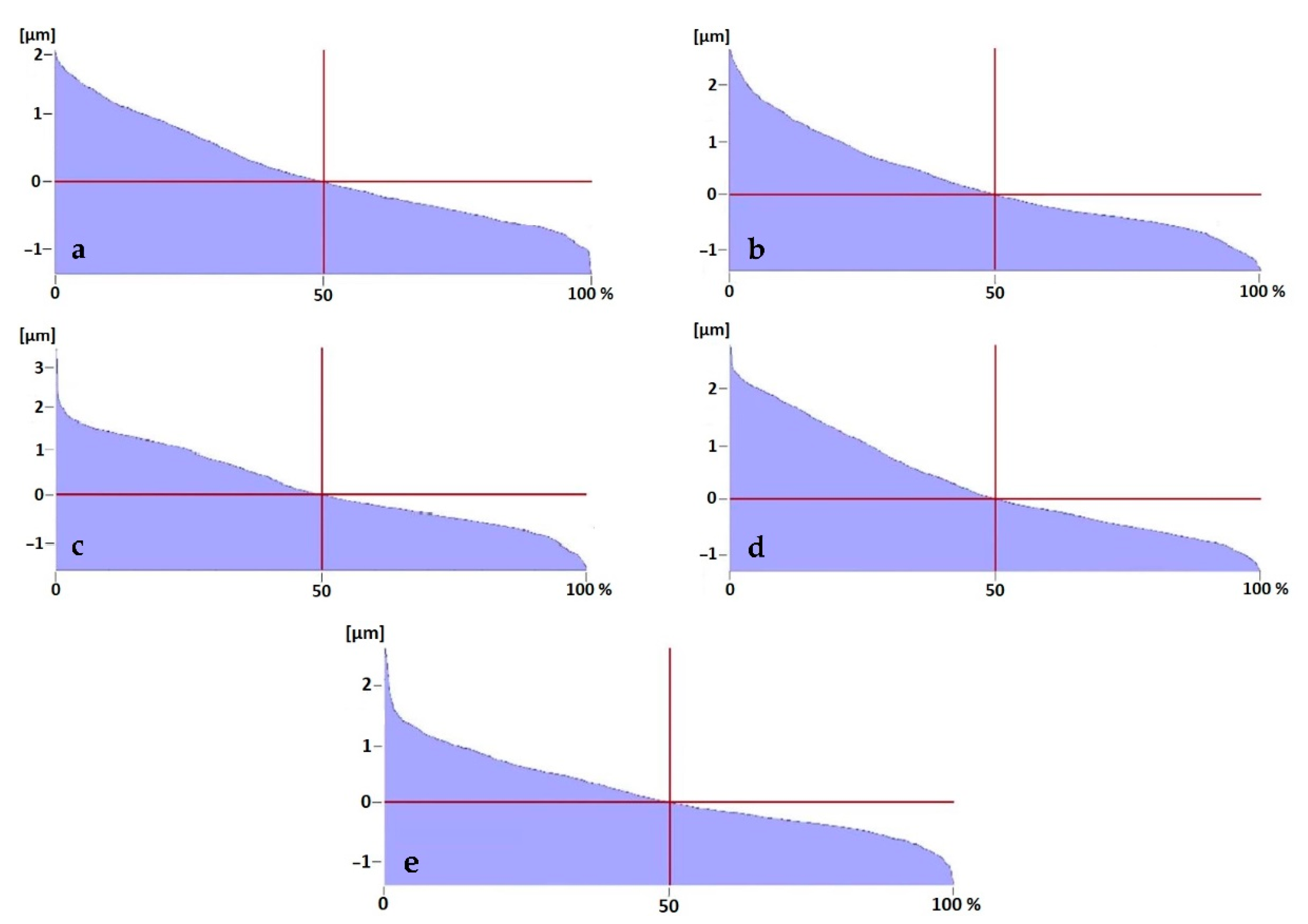 Coatings 11 00428 g006 Coatings 11 00428 g006