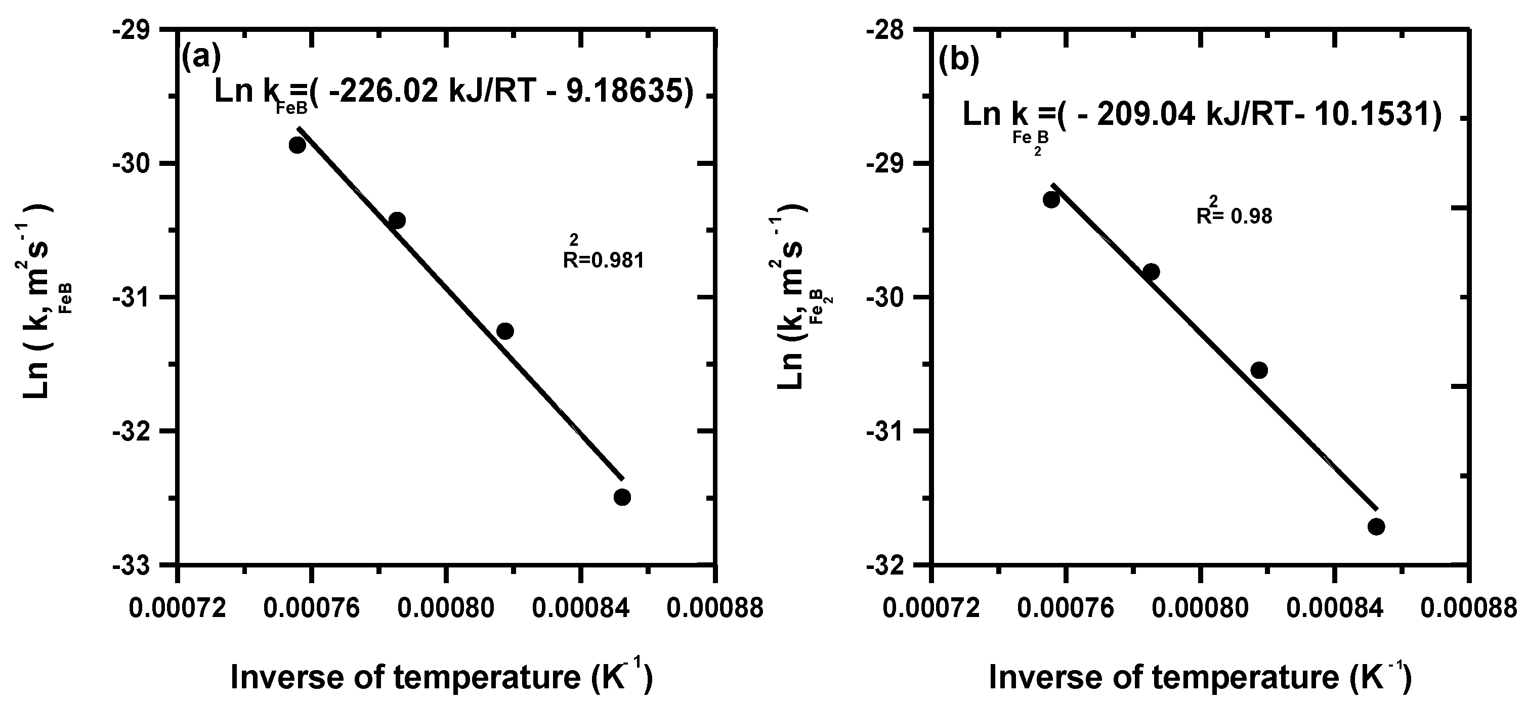 Coatings 11 00433 g003