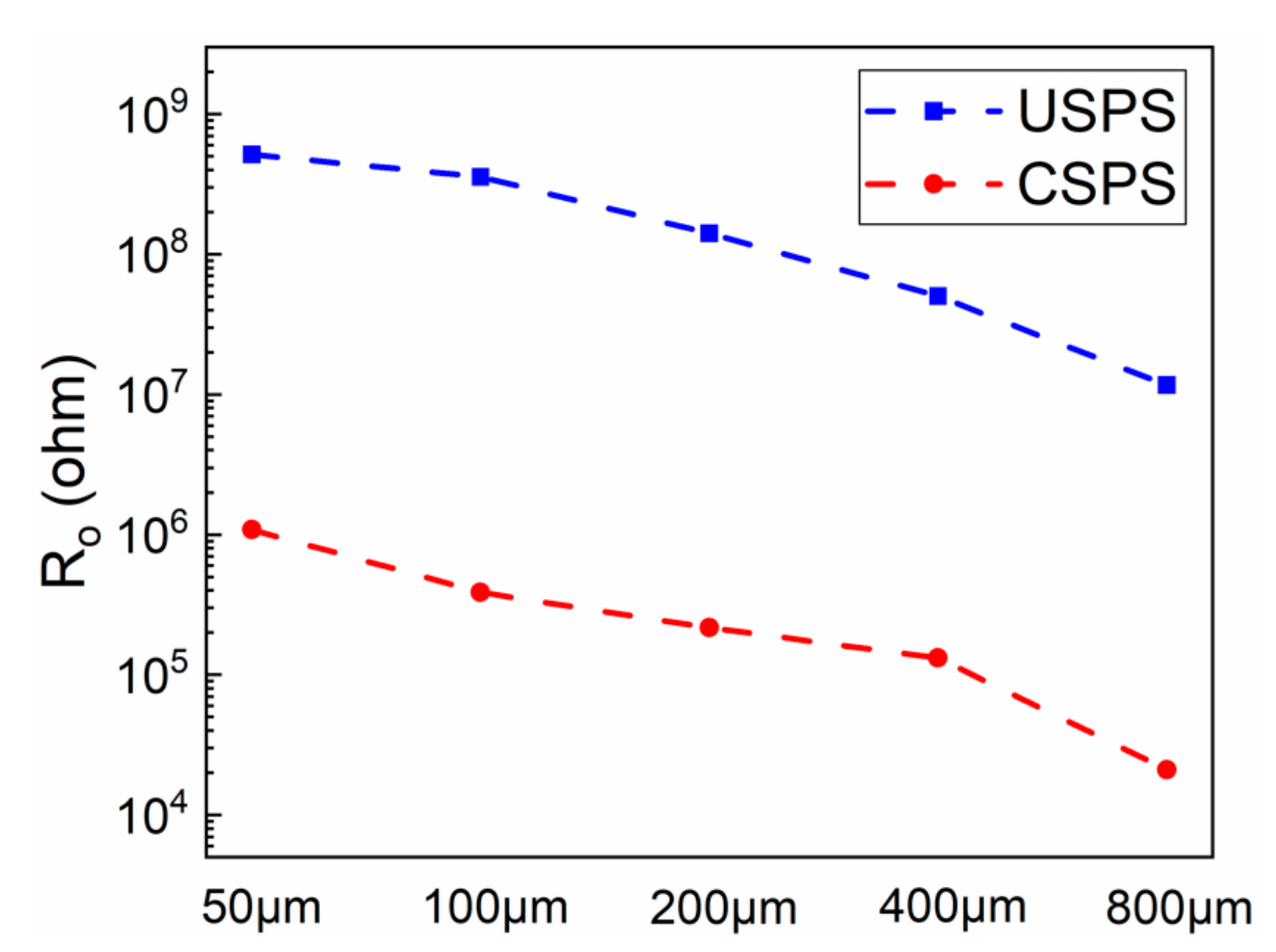 Coatings 11 00439 g005