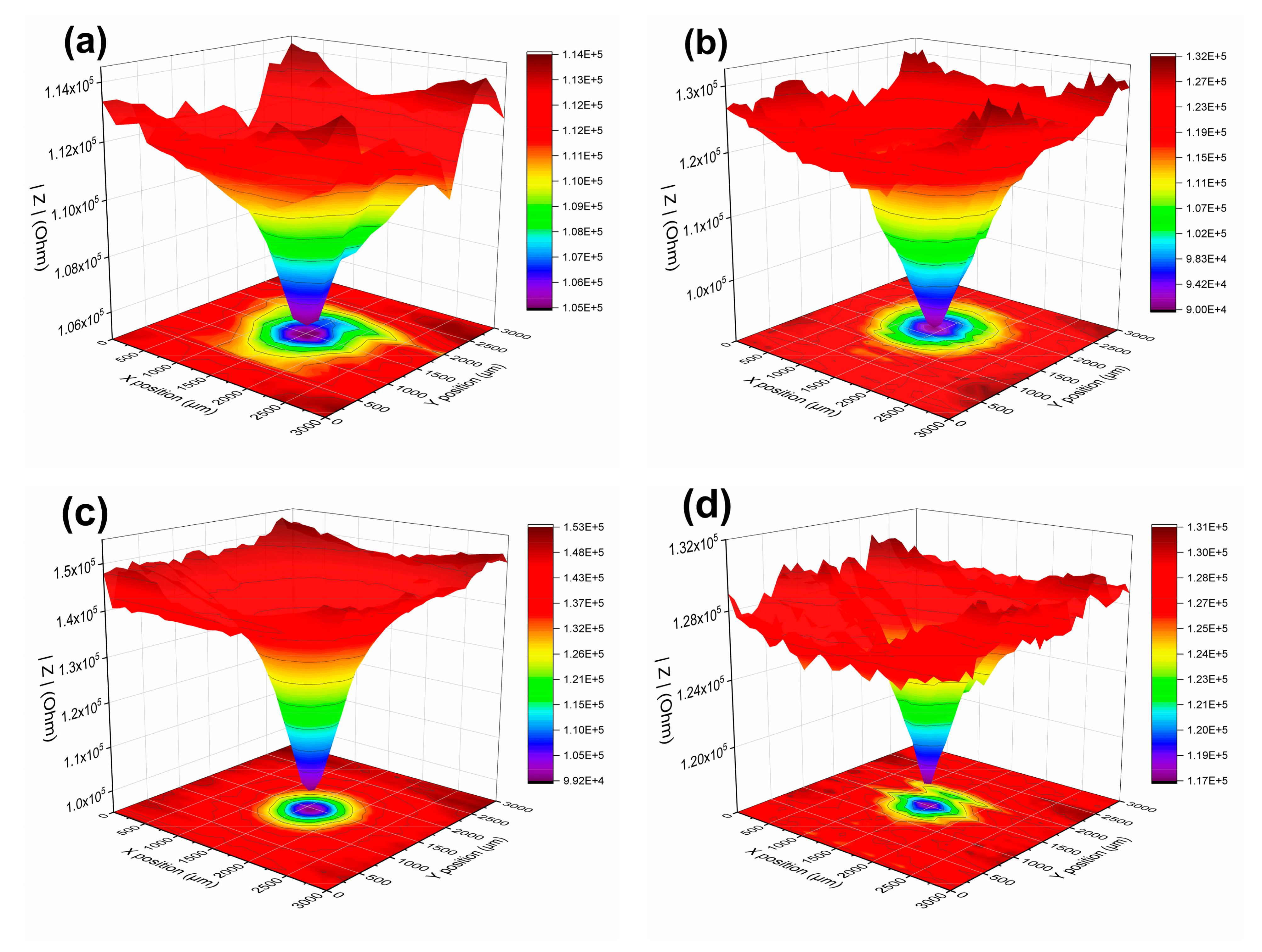 Coatings 11 00439 g007a