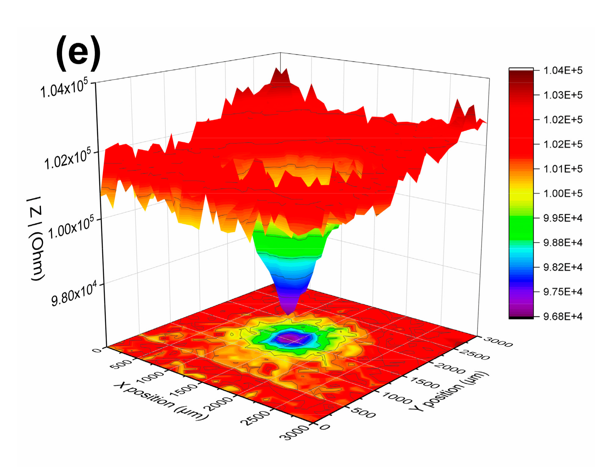 Coatings 11 00439 g007b