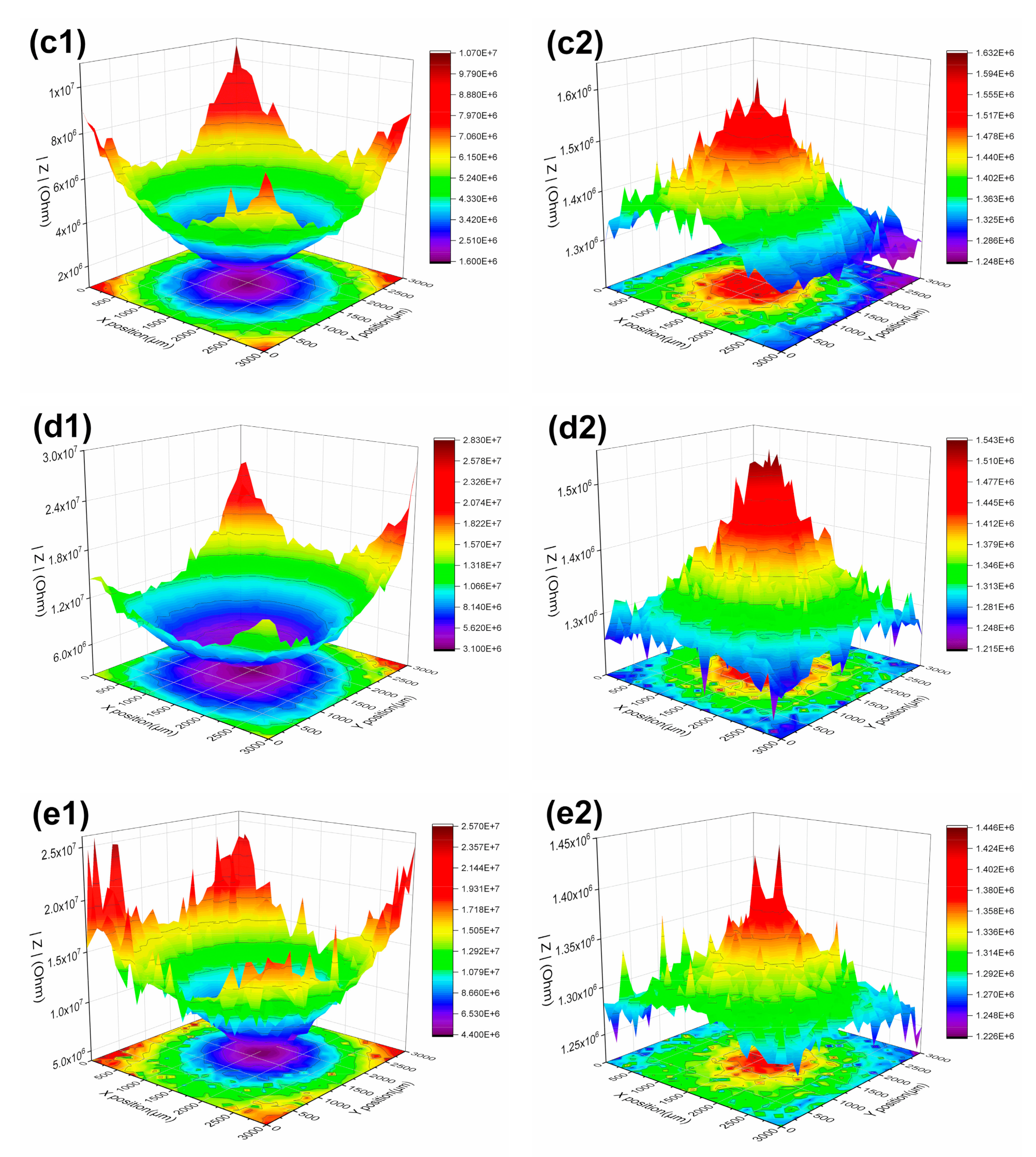 Coatings 11 00439 g008b