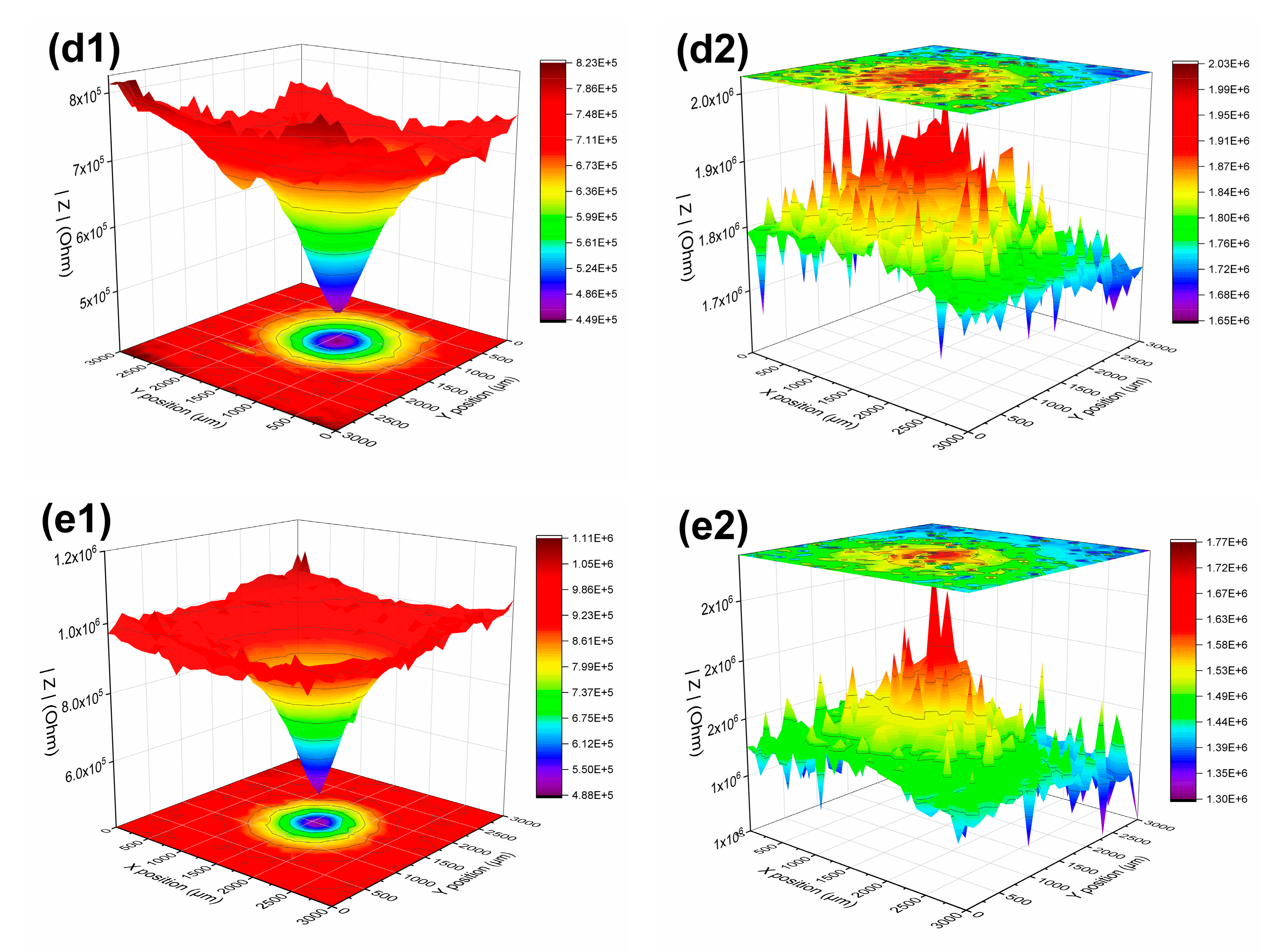 Coatings 11 00439 g009b