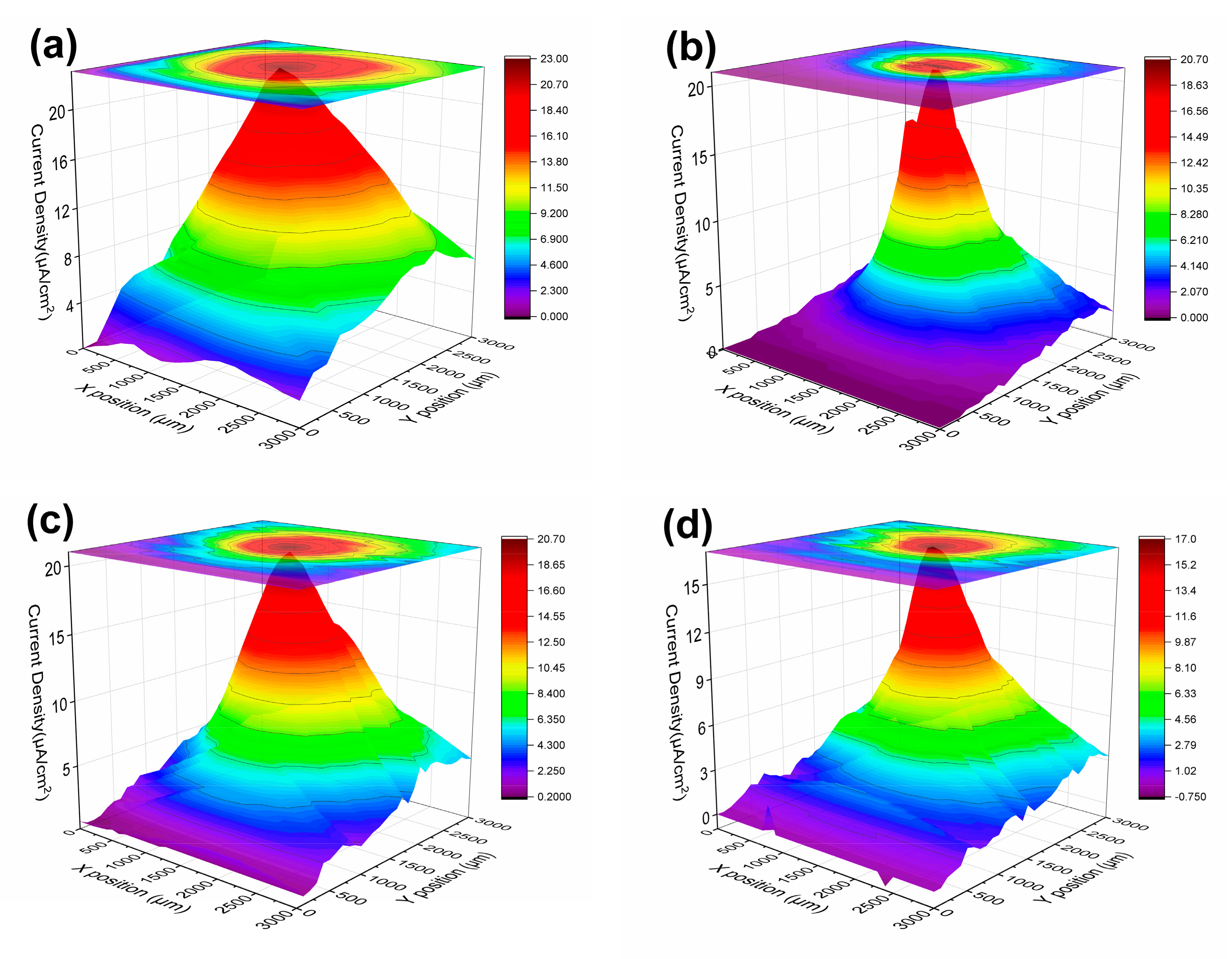 Coatings 11 00439 g010a