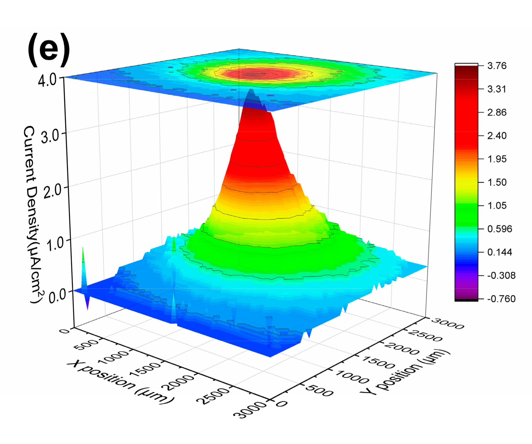 Coatings 11 00439 g010b