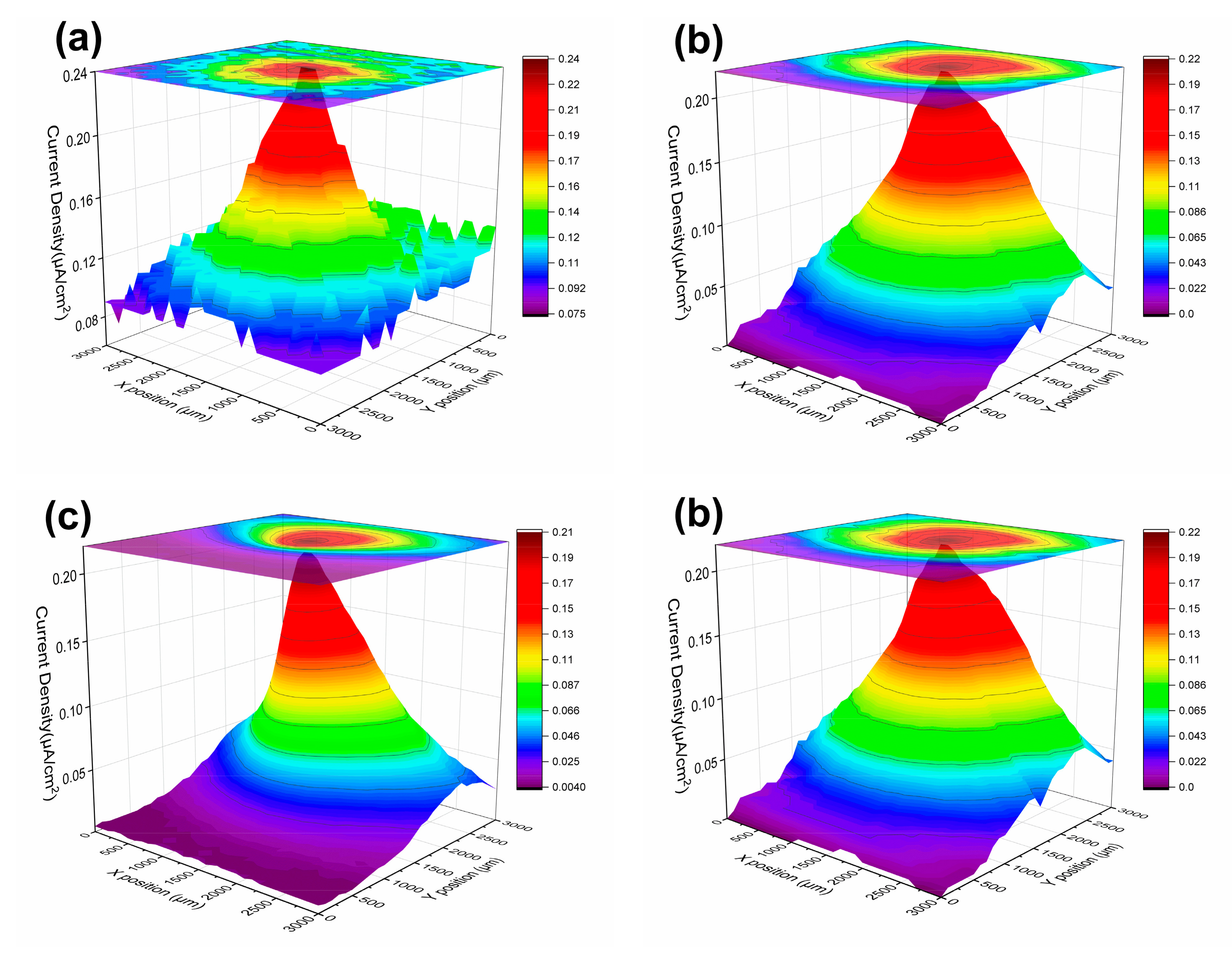 Coatings 11 00439 g011a