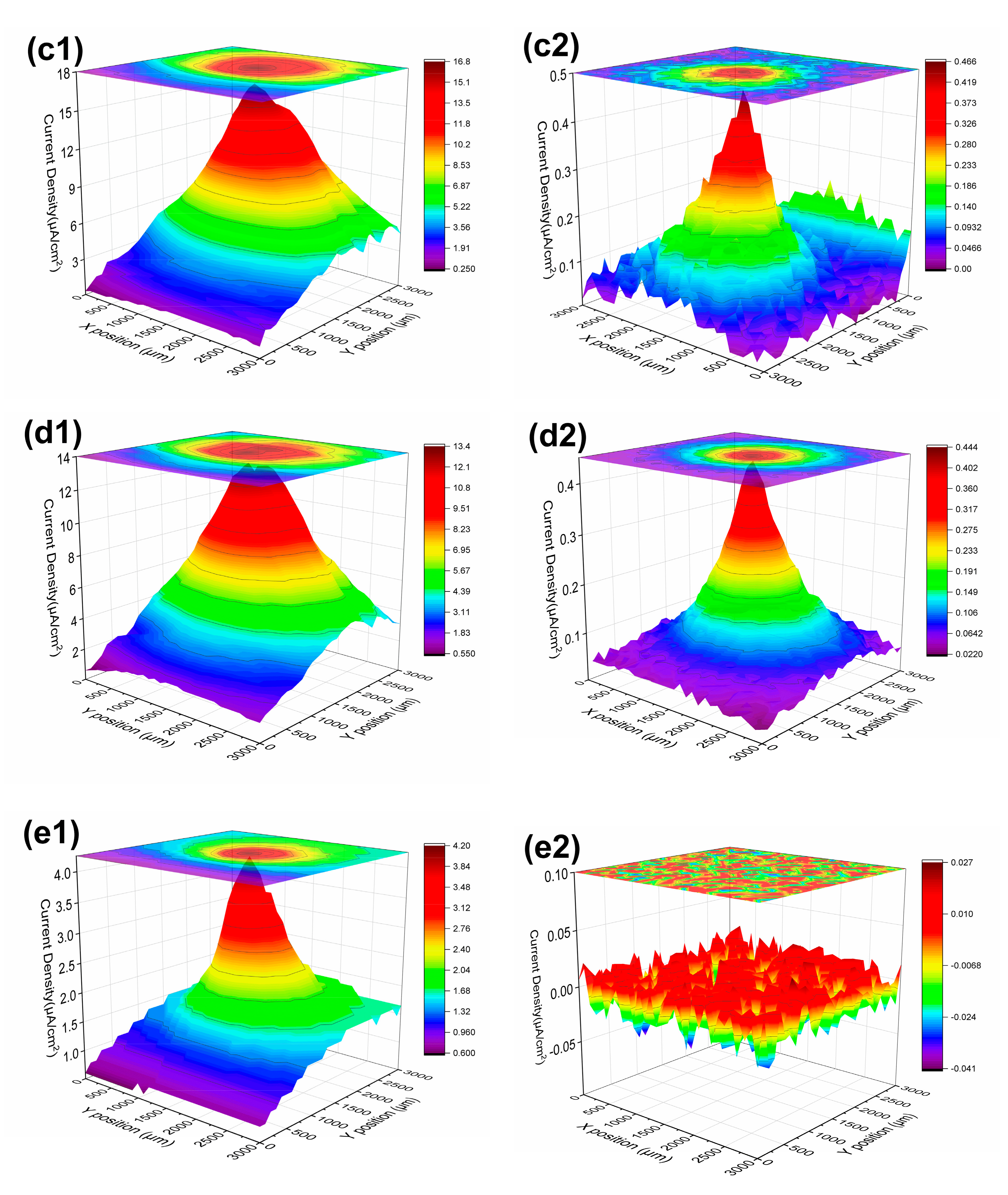 Coatings 11 00439 g012b
