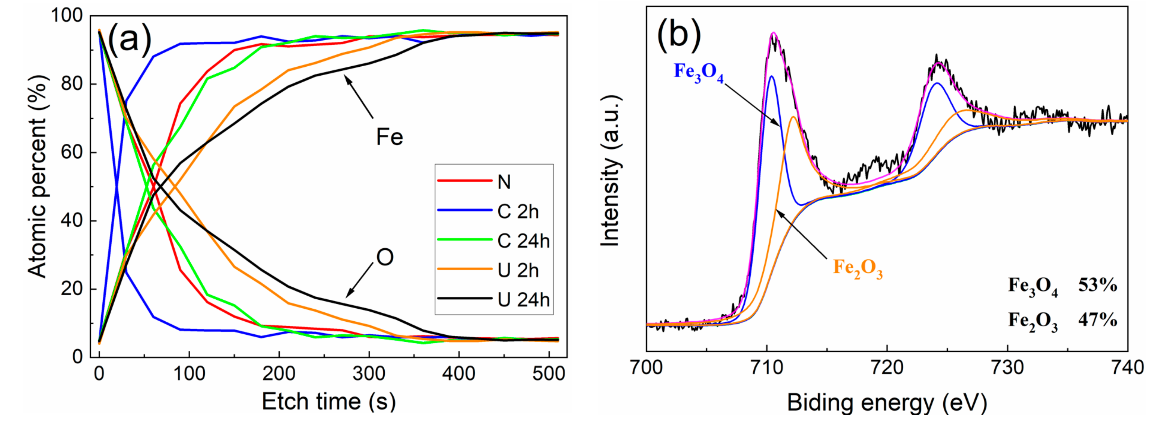 Coatings 11 00439 g013a