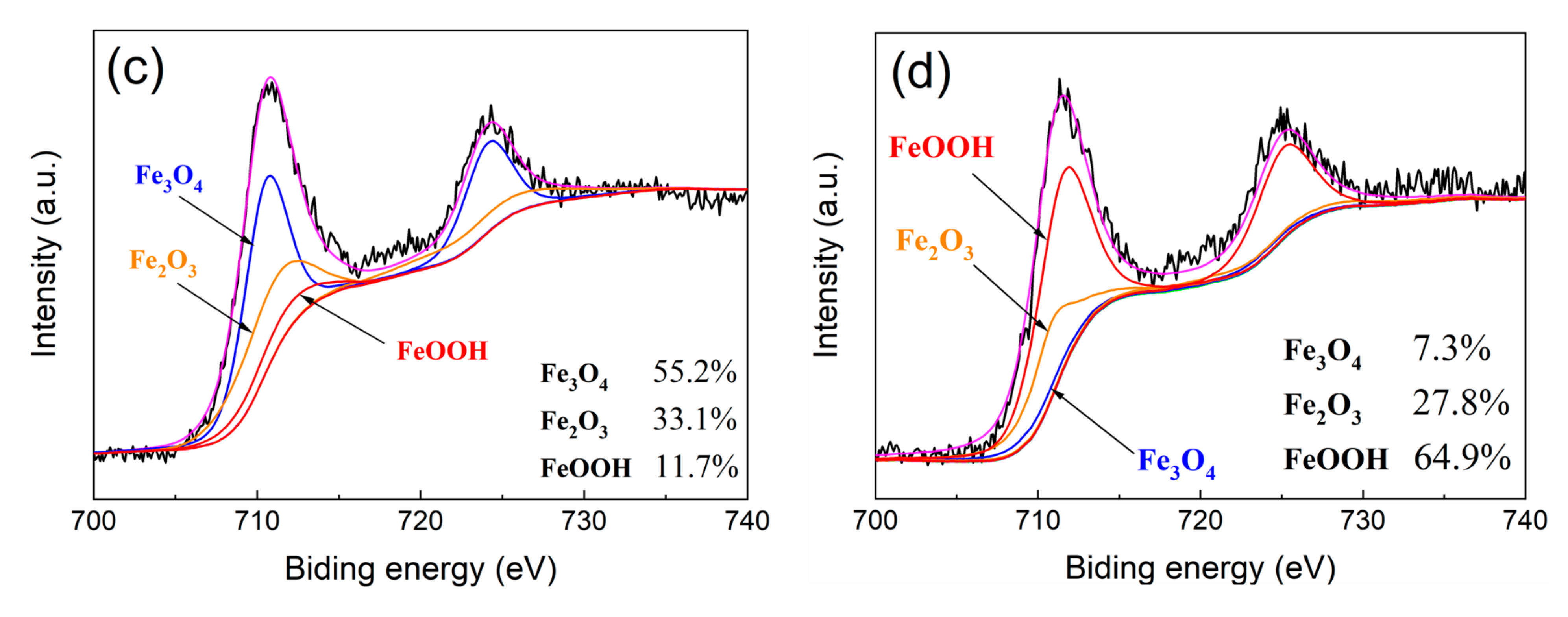 Coatings 11 00439 g013b