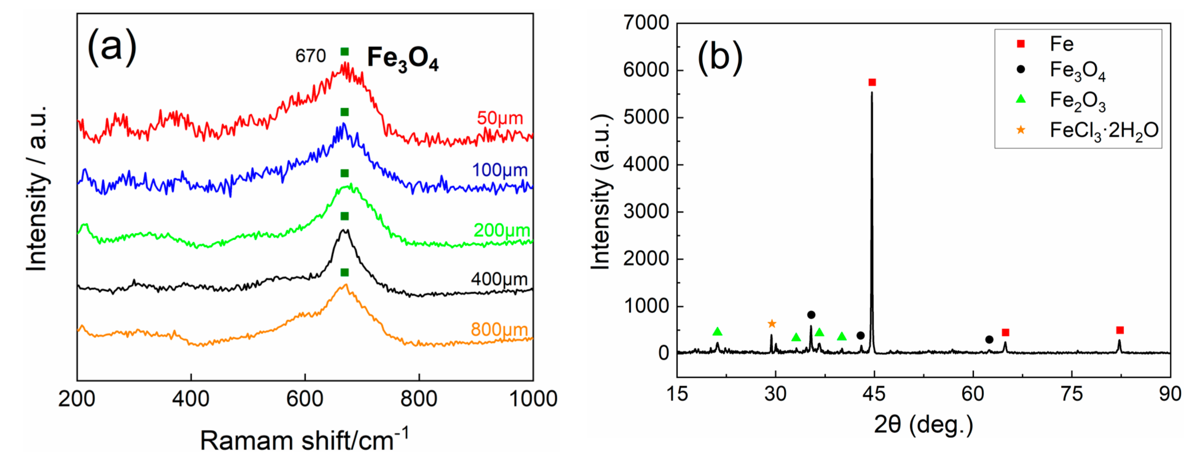 Coatings 11 00439 g015
