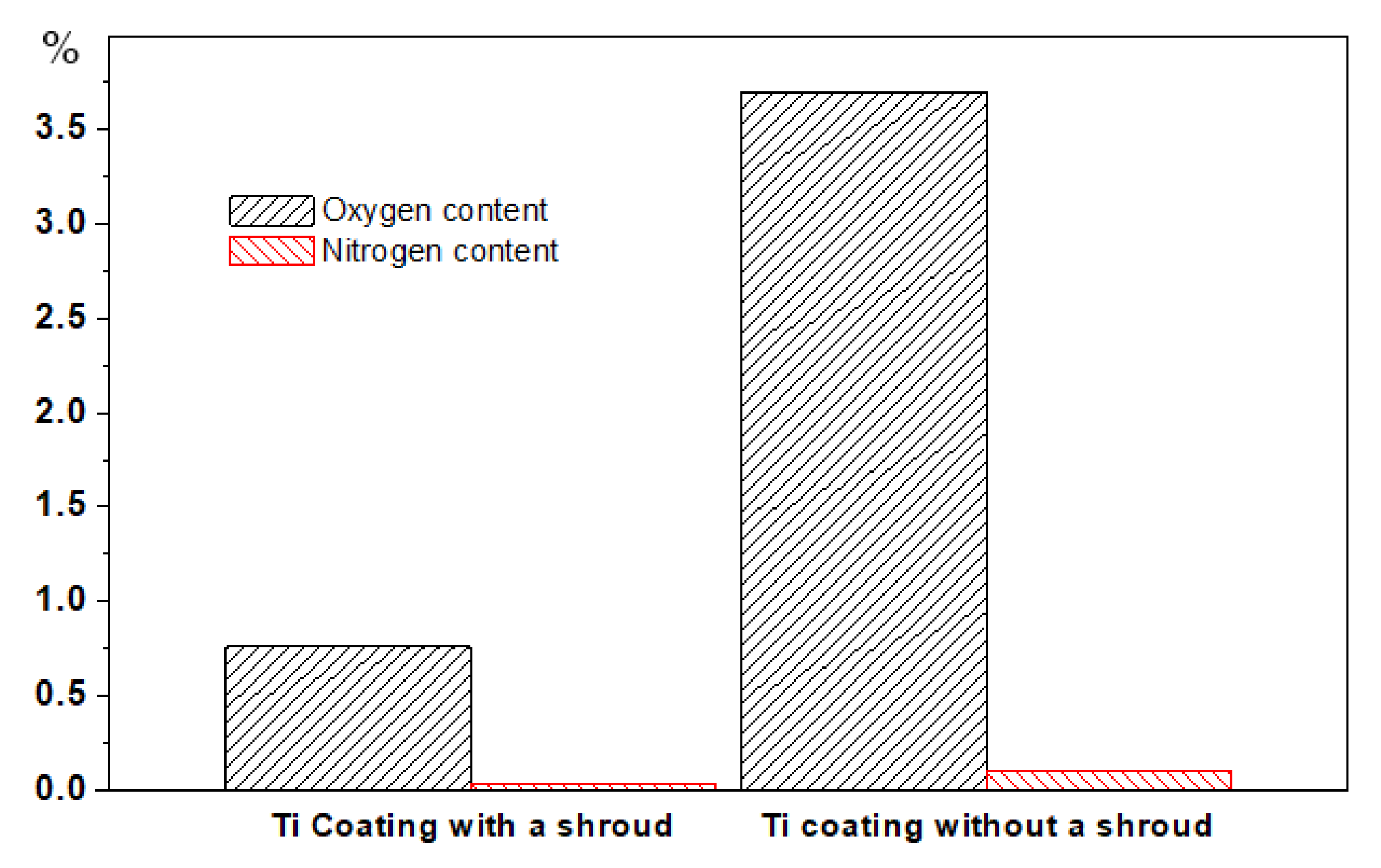Coatings 11 00446 g005 Coatings 11 00446 g005