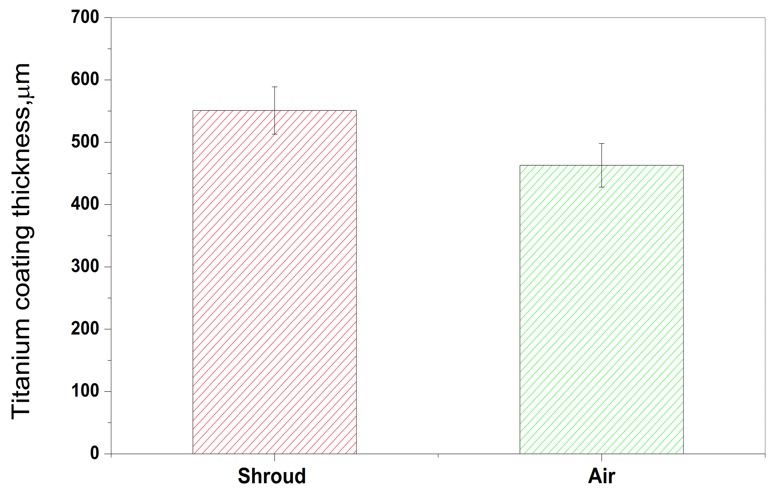 Coatings 11 00446 g006 Coatings 11 00446 g006