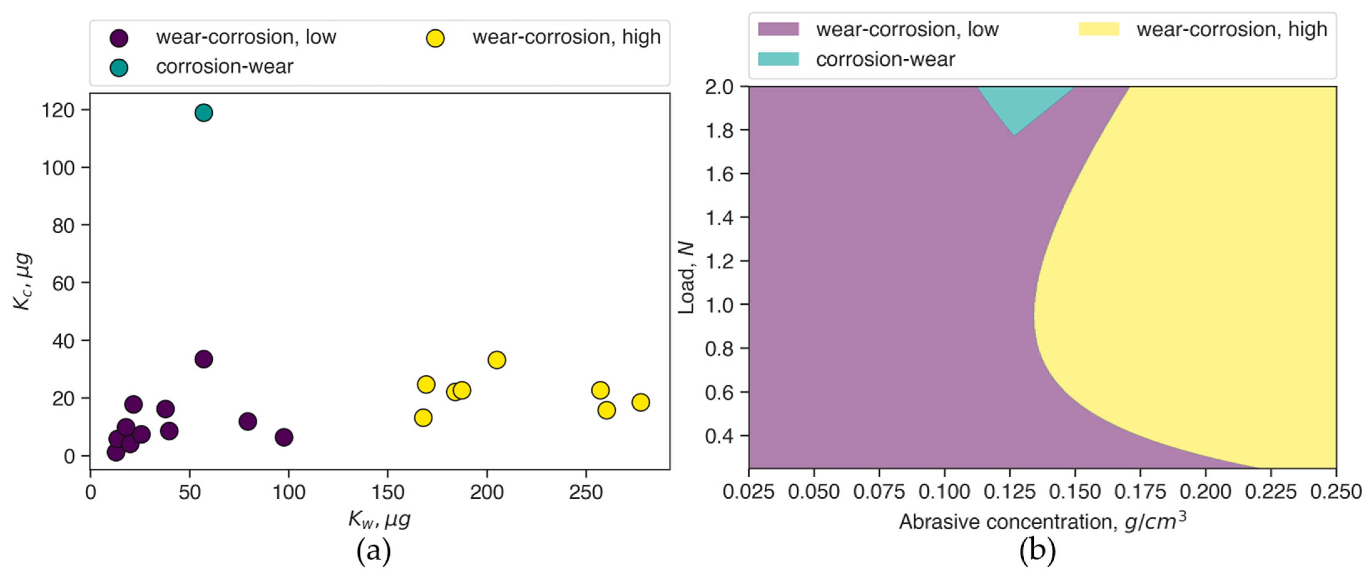 Coatings 11 00450 g003