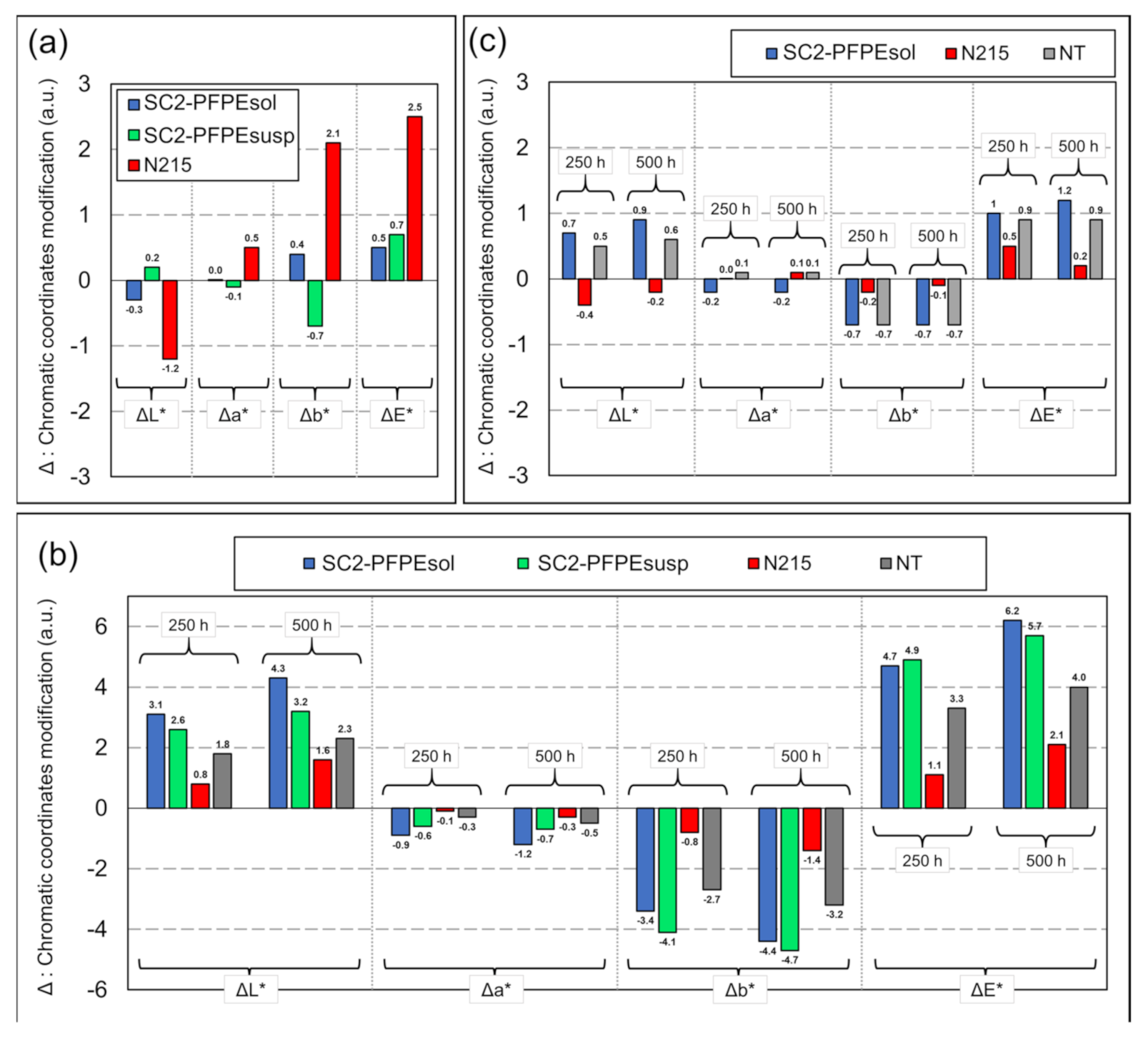 Coatings 11 00452 g004