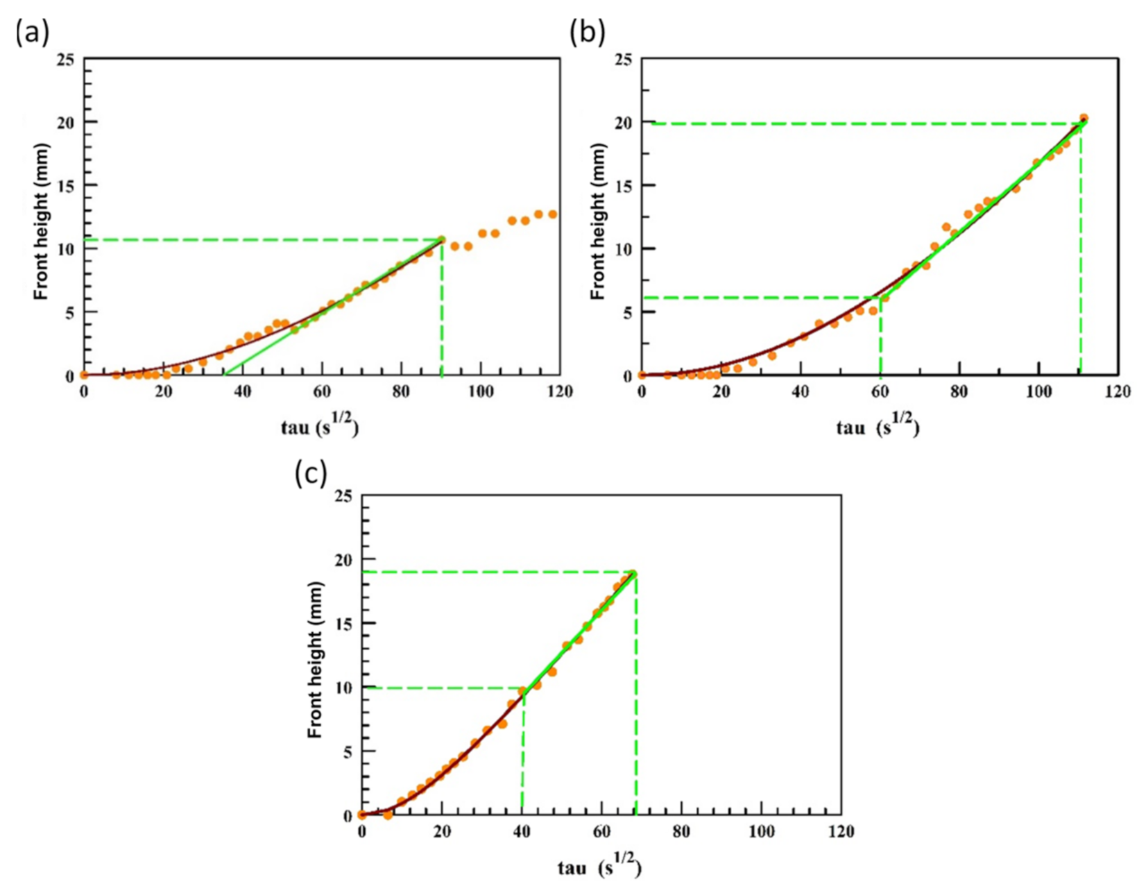 Coatings 11 00452 g007