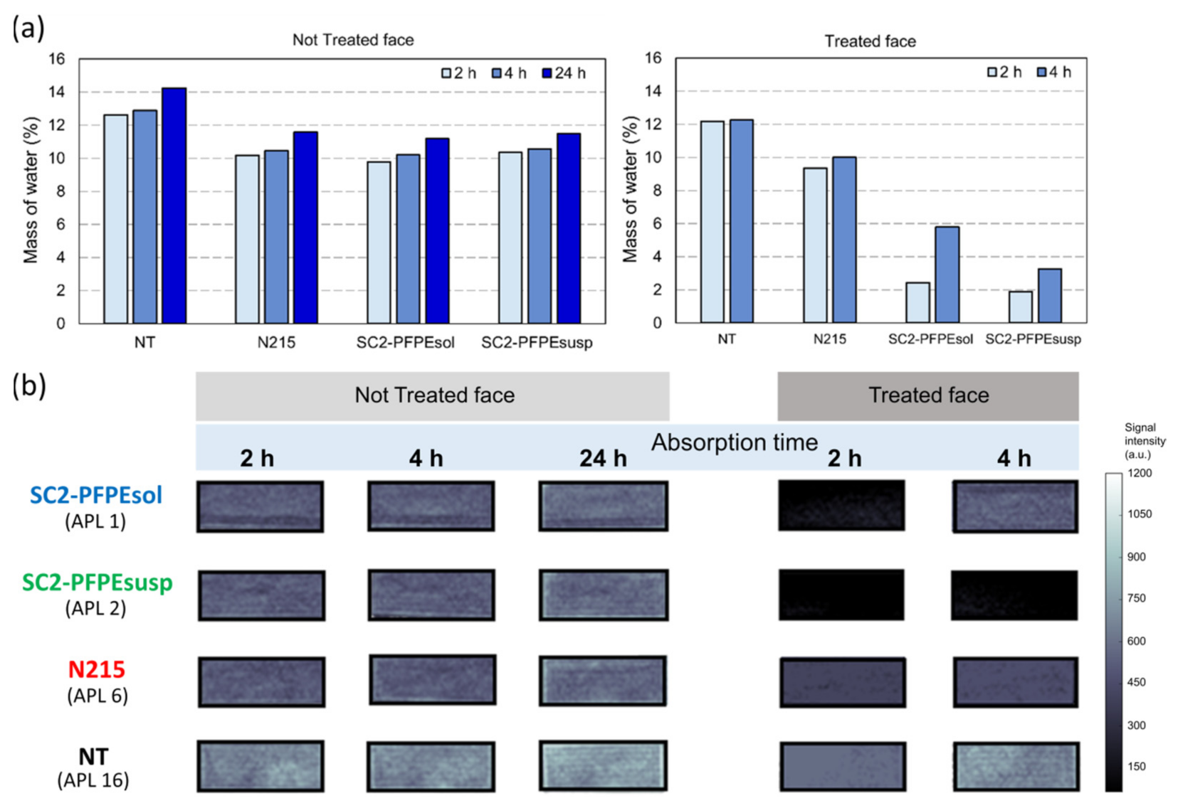 Coatings 11 00452 g008