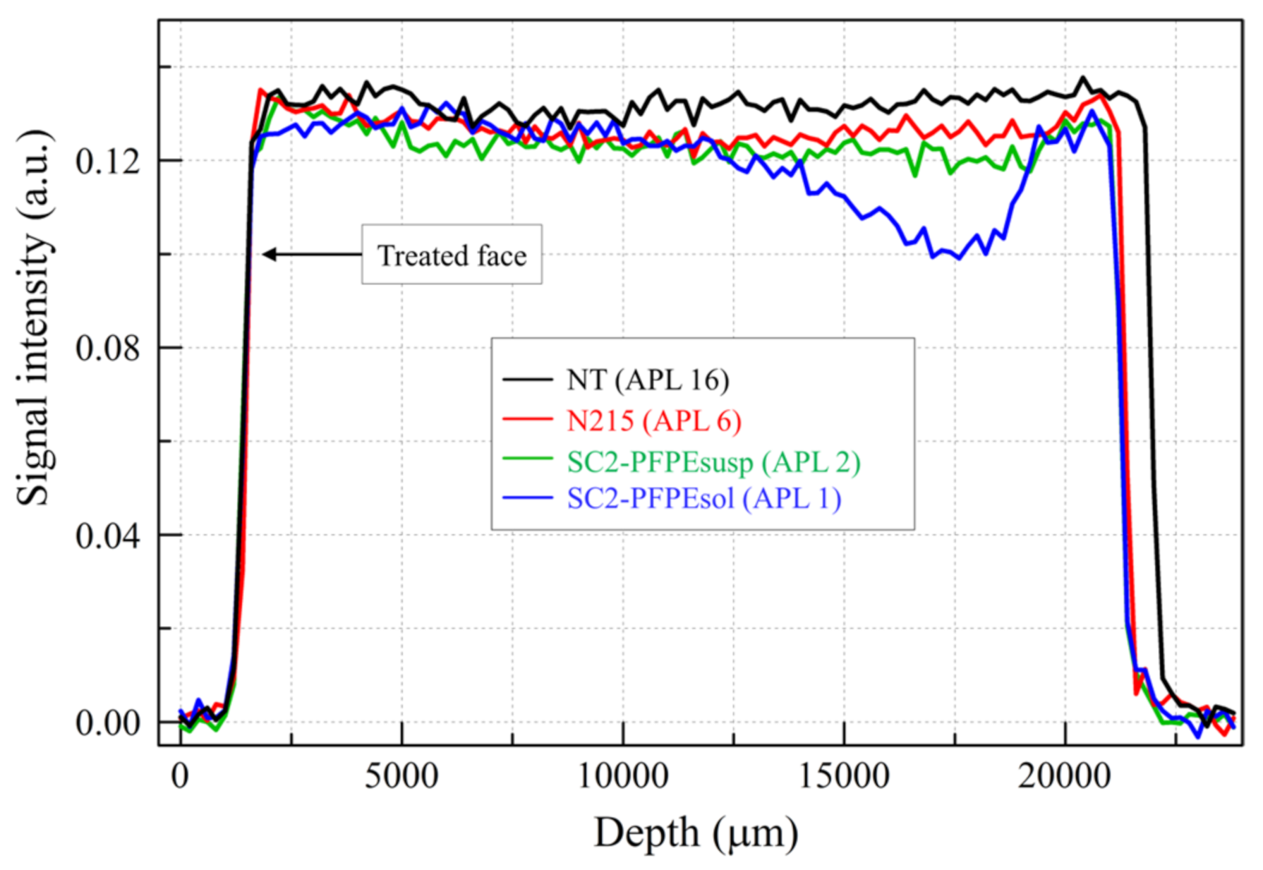 Coatings 11 00452 g009