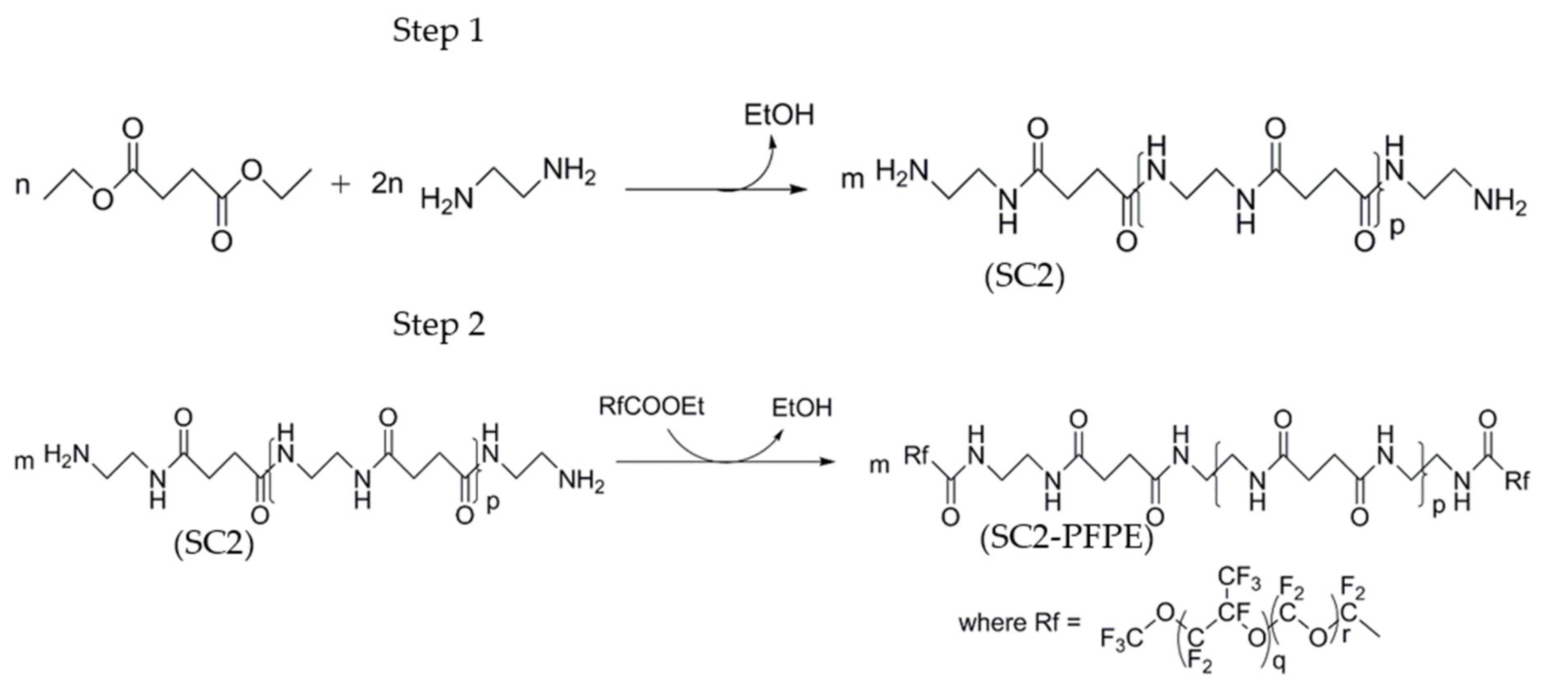 Coatings 11 00452 sch001