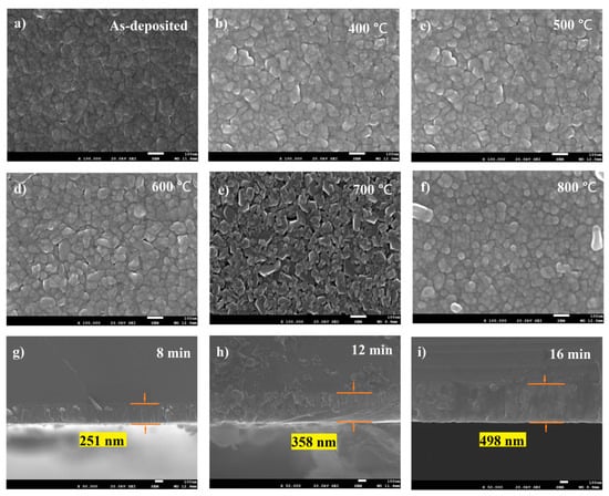 Coatings Free Full Text Effect Of Annealing Temperature On Microstructure And Resistivity Of Tic Thin Films Html