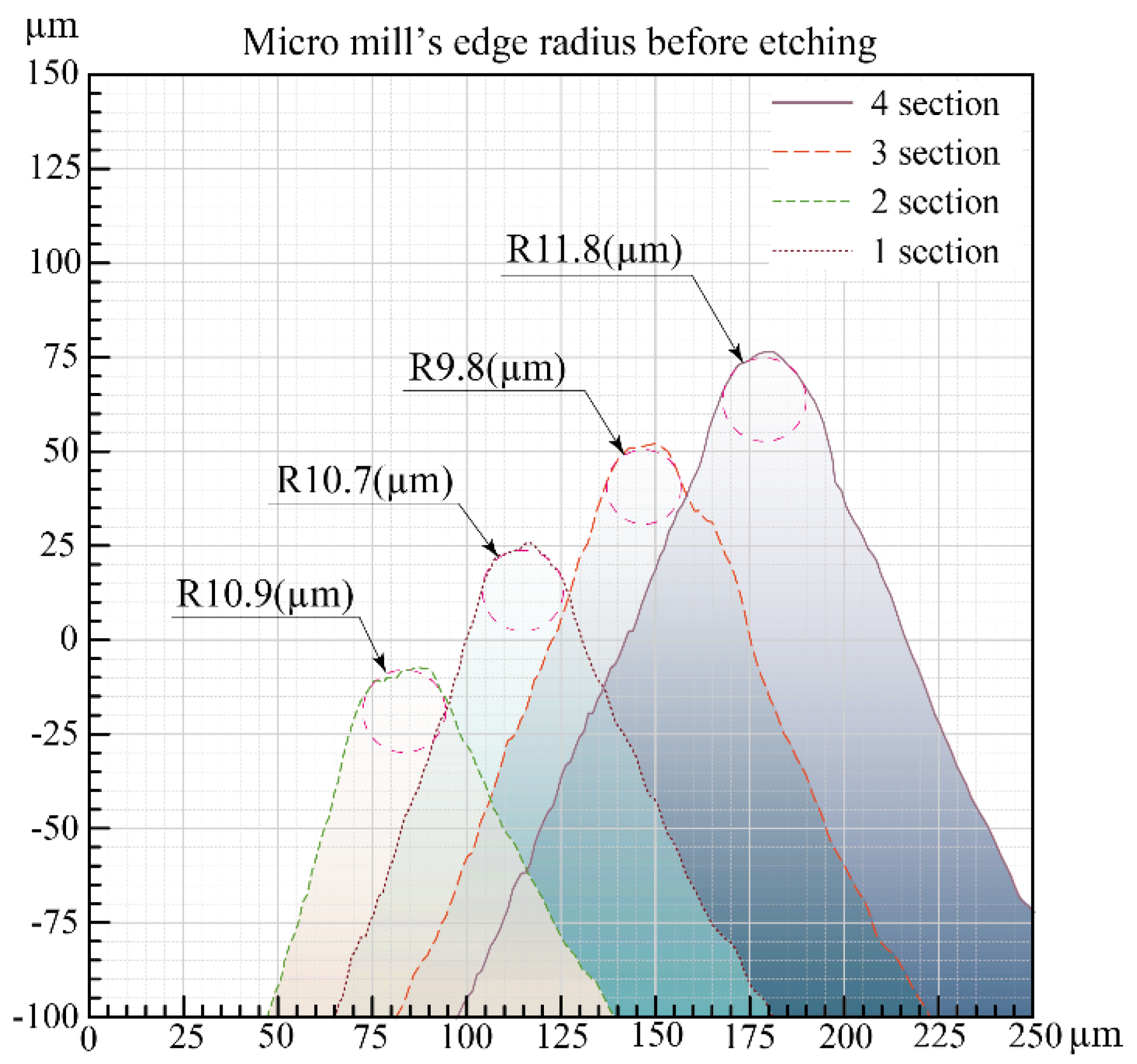 Coatings 11 00465 g005