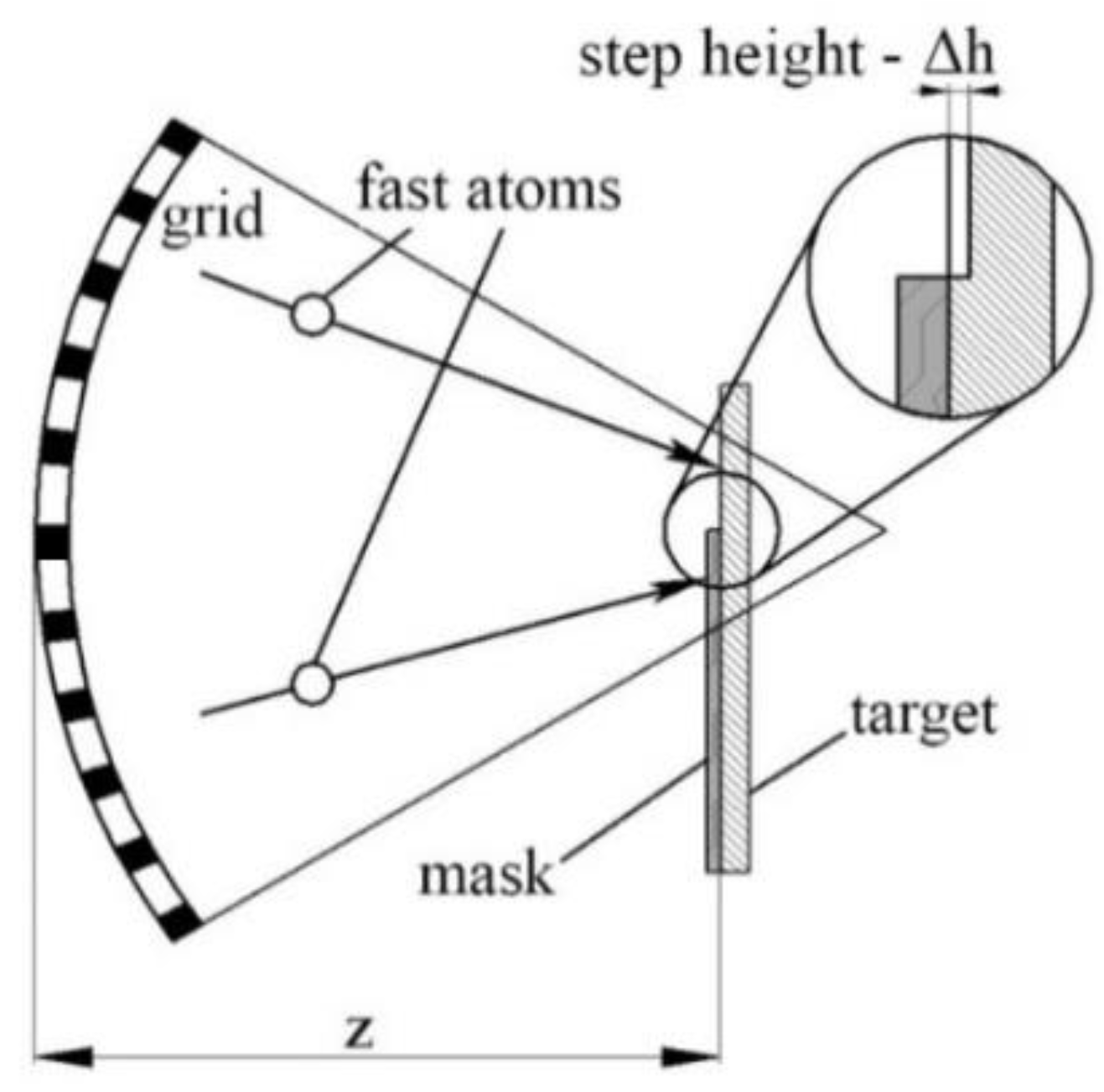 Coatings 11 00465 g007