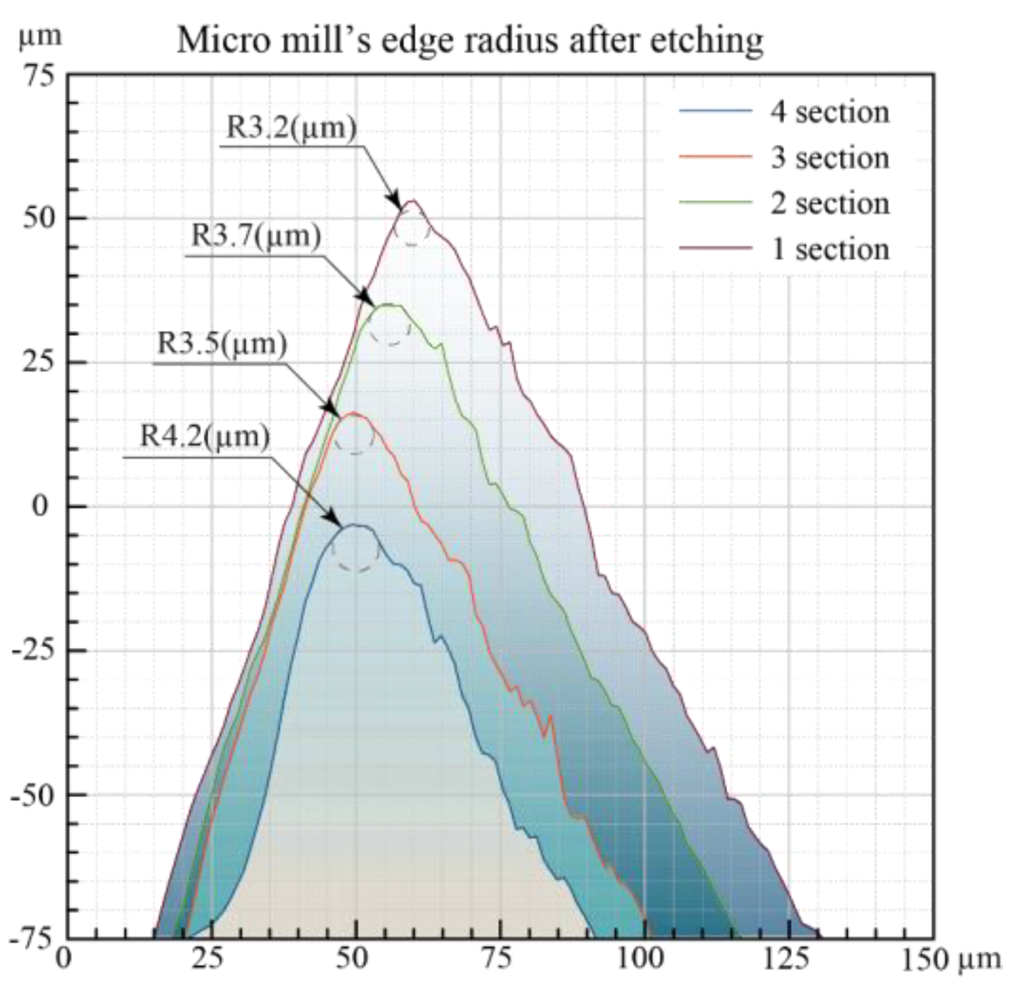 Coatings 11 00465 g009