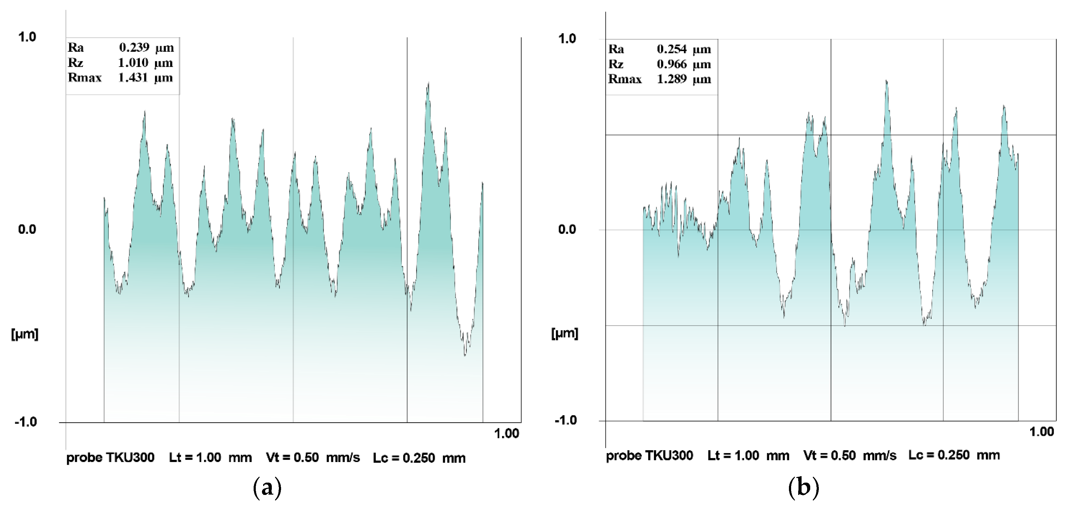 Coatings 11 00465 g010