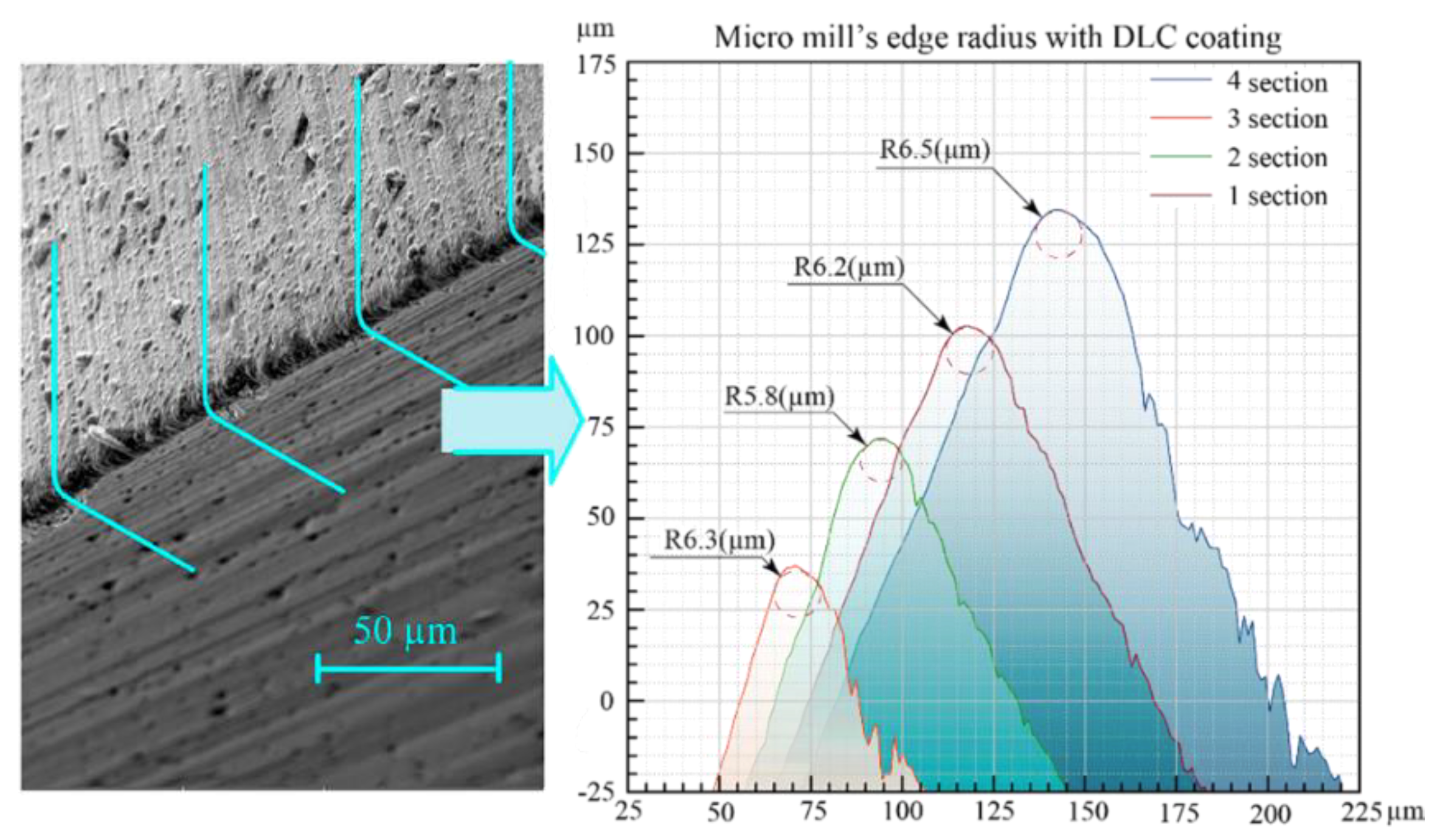 Coatings 11 00465 g012