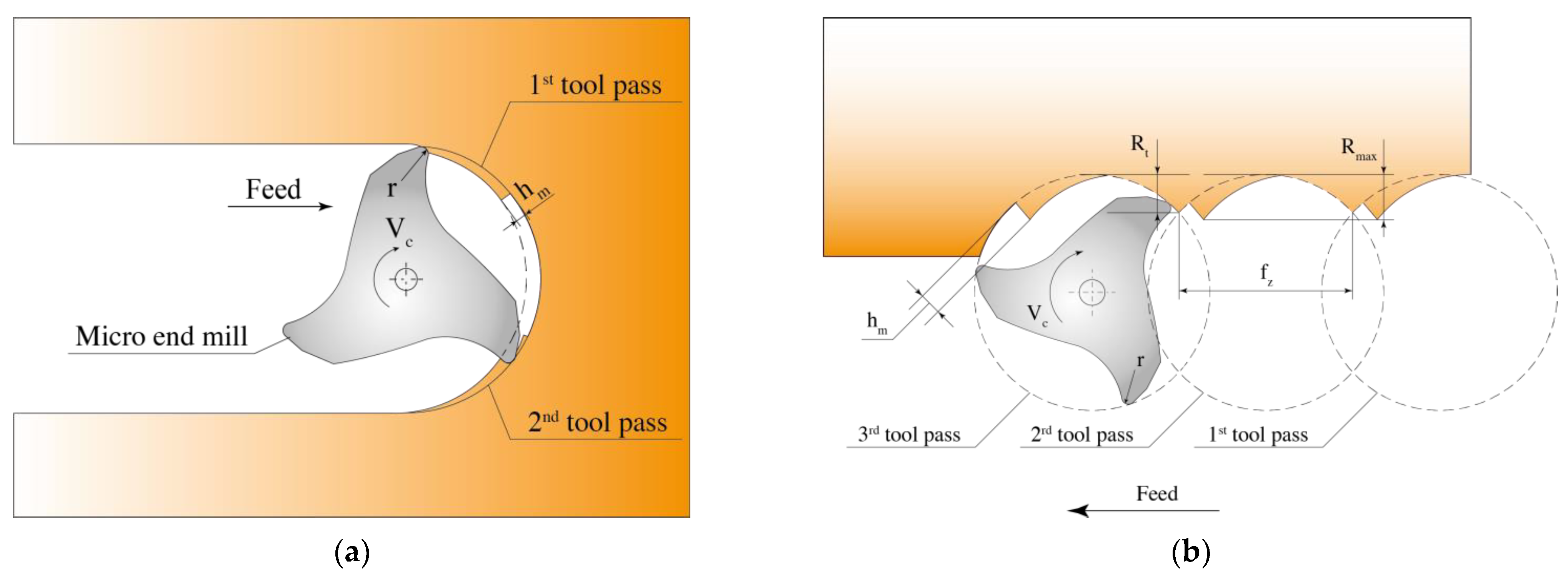 Coatings 11 00465 g015