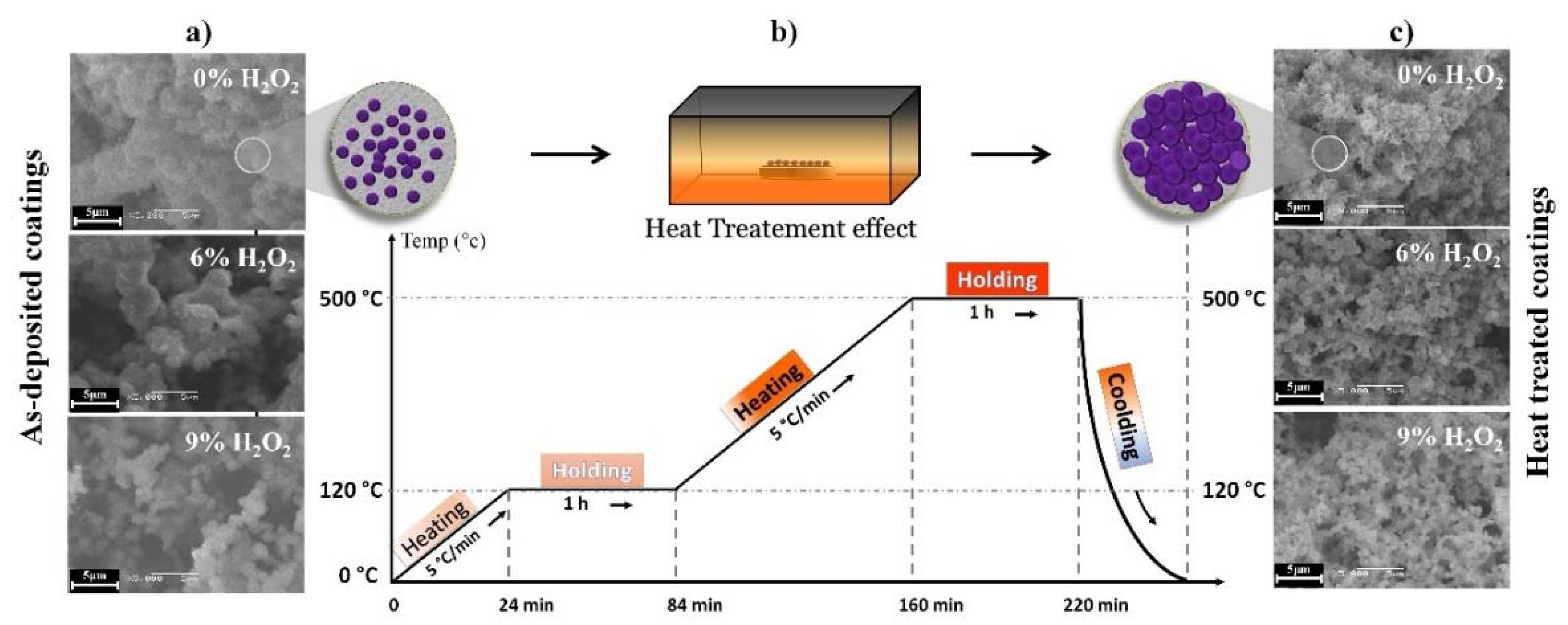 Coatings 11 00477 g004 Coatings 11 00477 g004