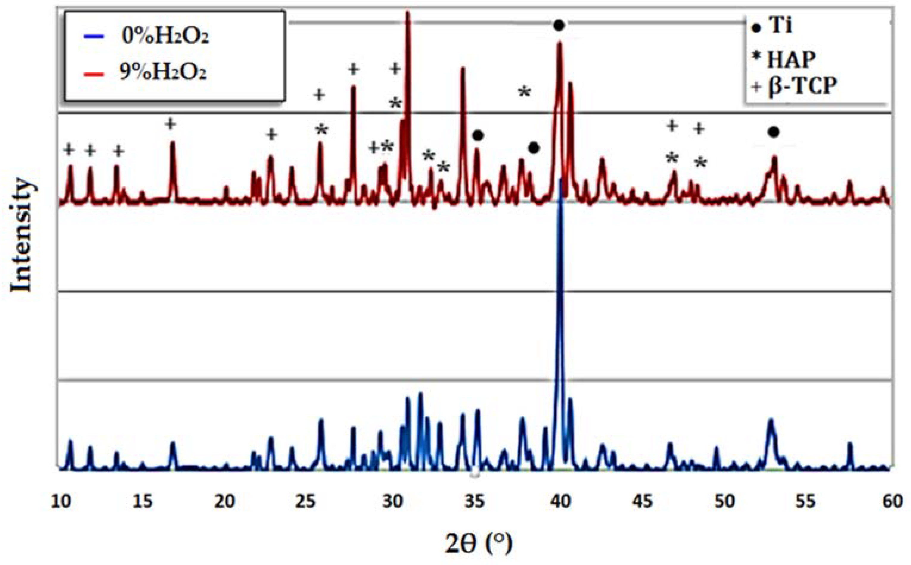 Coatings 11 00477 g006 Coatings 11 00477 g006