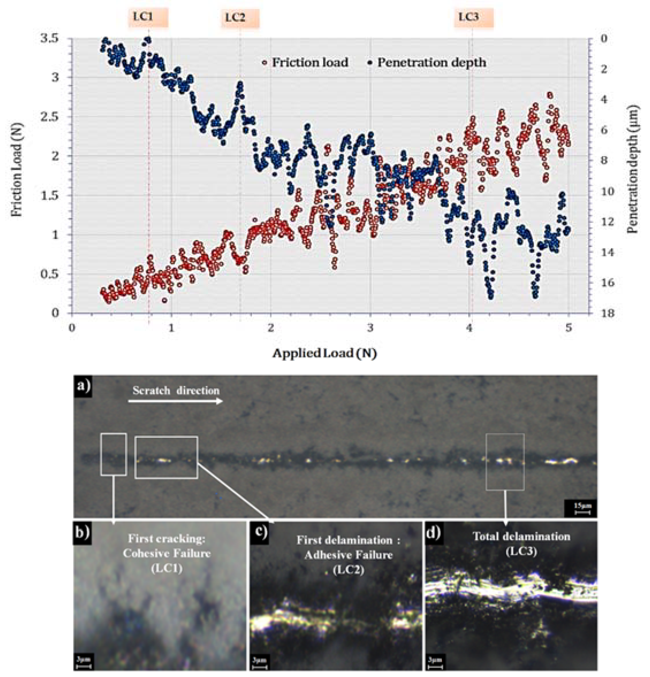 Coatings 11 00477 g009 Coatings 11 00477 g009