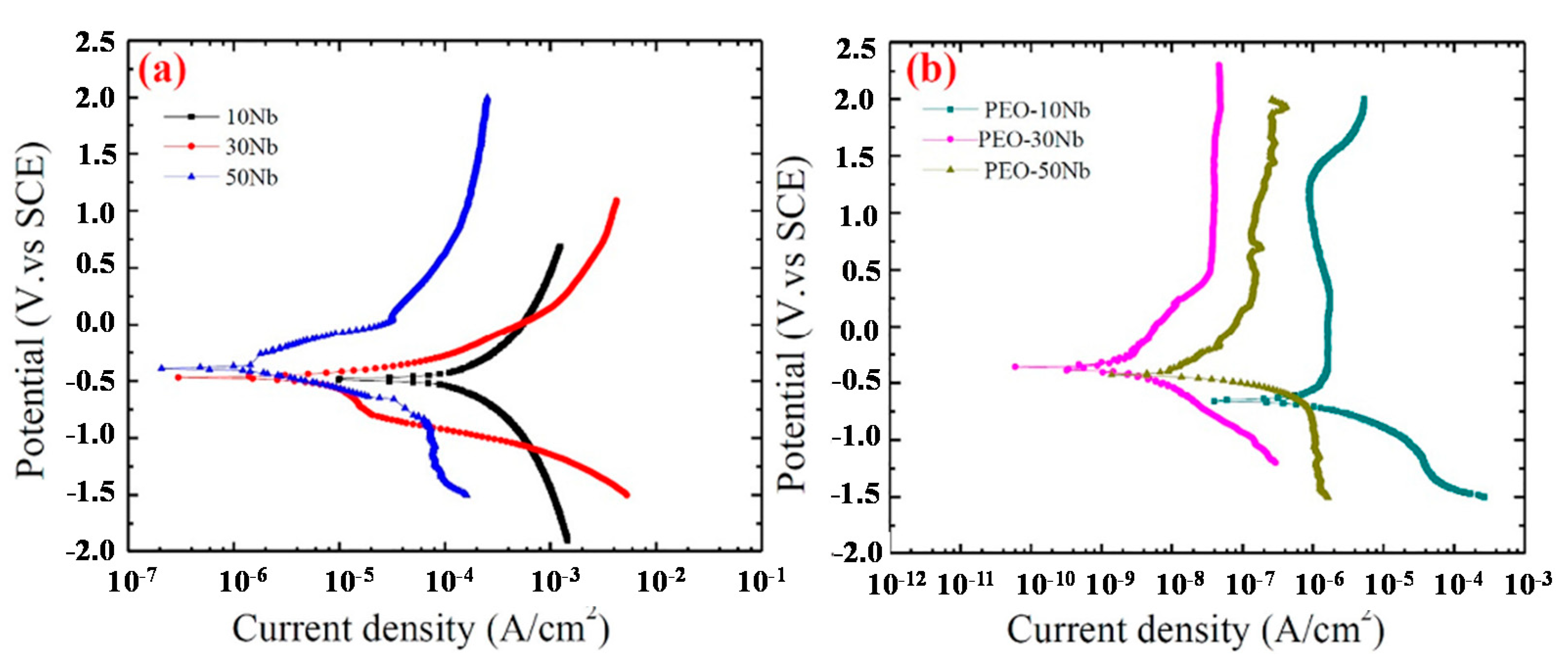 Coatings 11 00487 g014