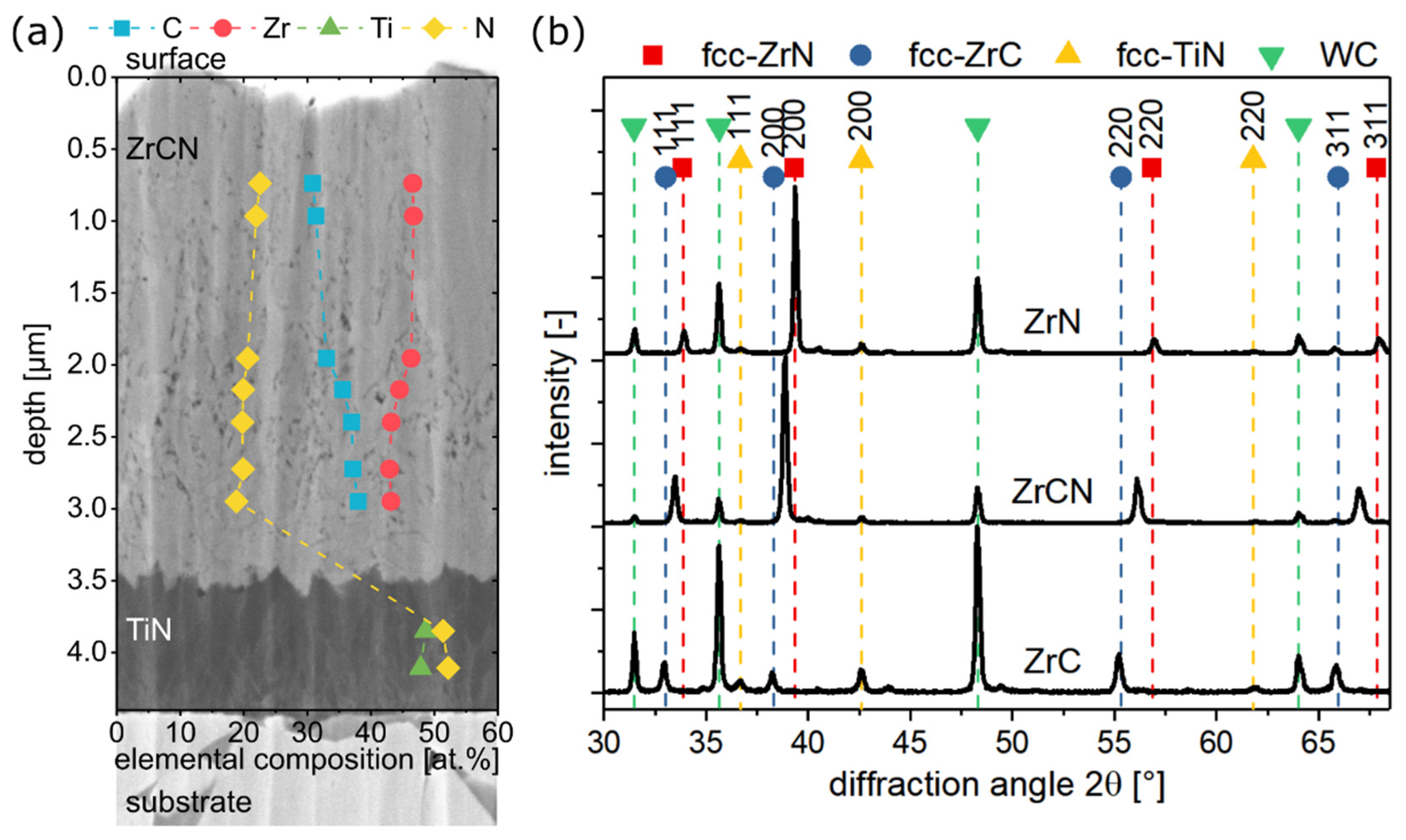 Coatings 11 00491 g001