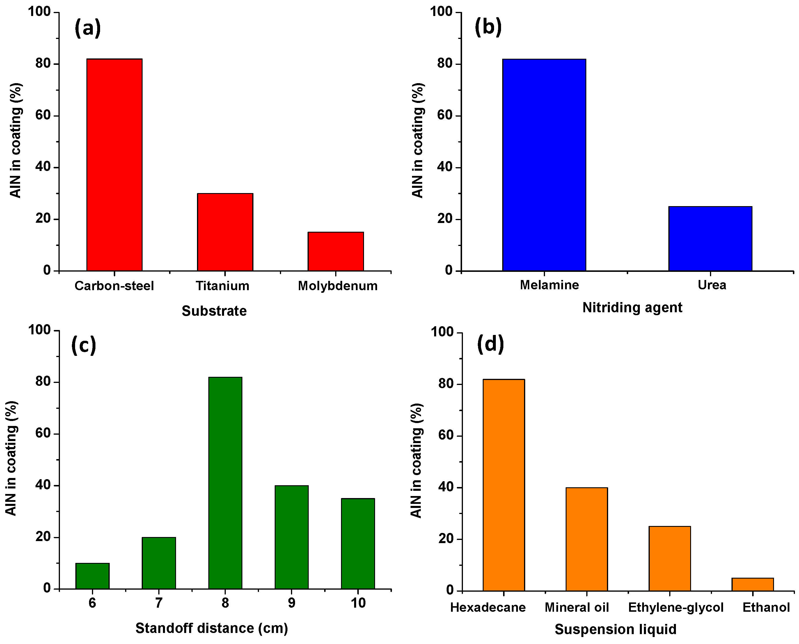 Coatings 11 00500 g009