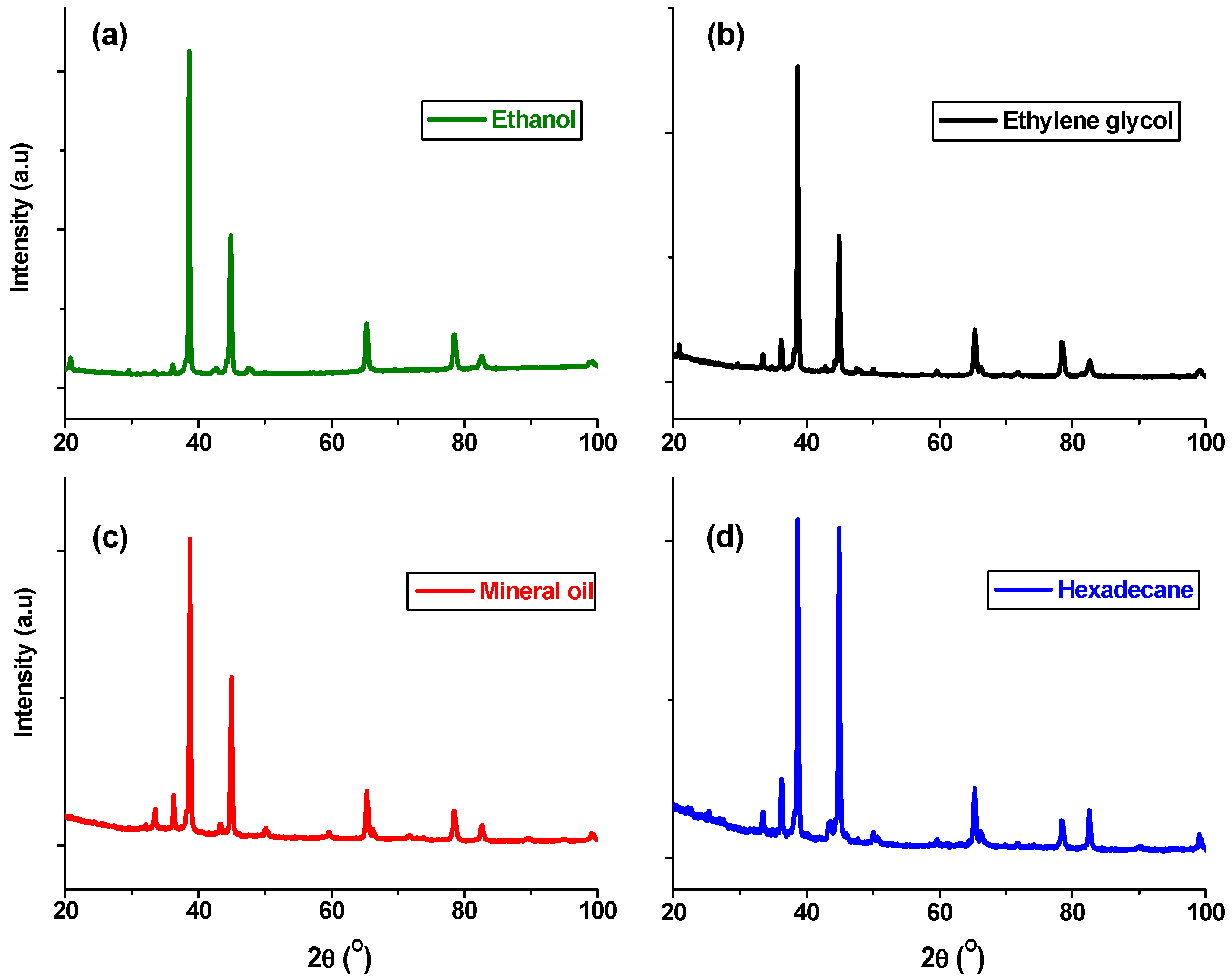 Coatings 11 00500 g013