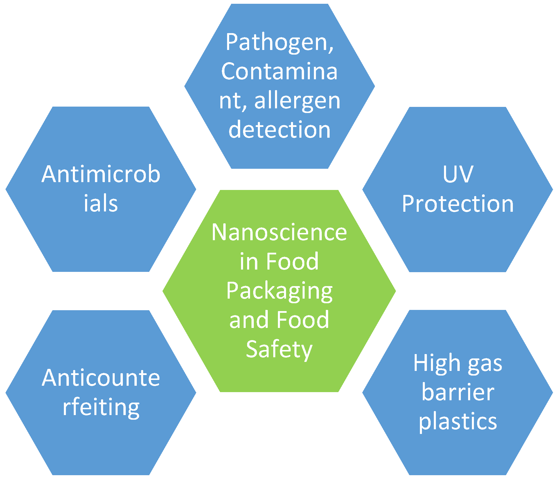 Coatings 11 00509 g002