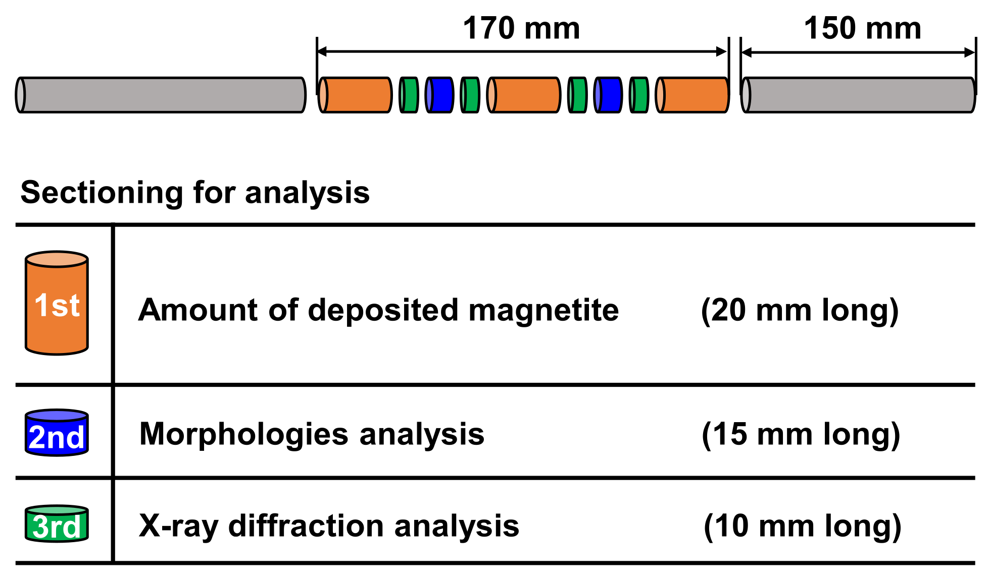 Coatings 11 00514 g003