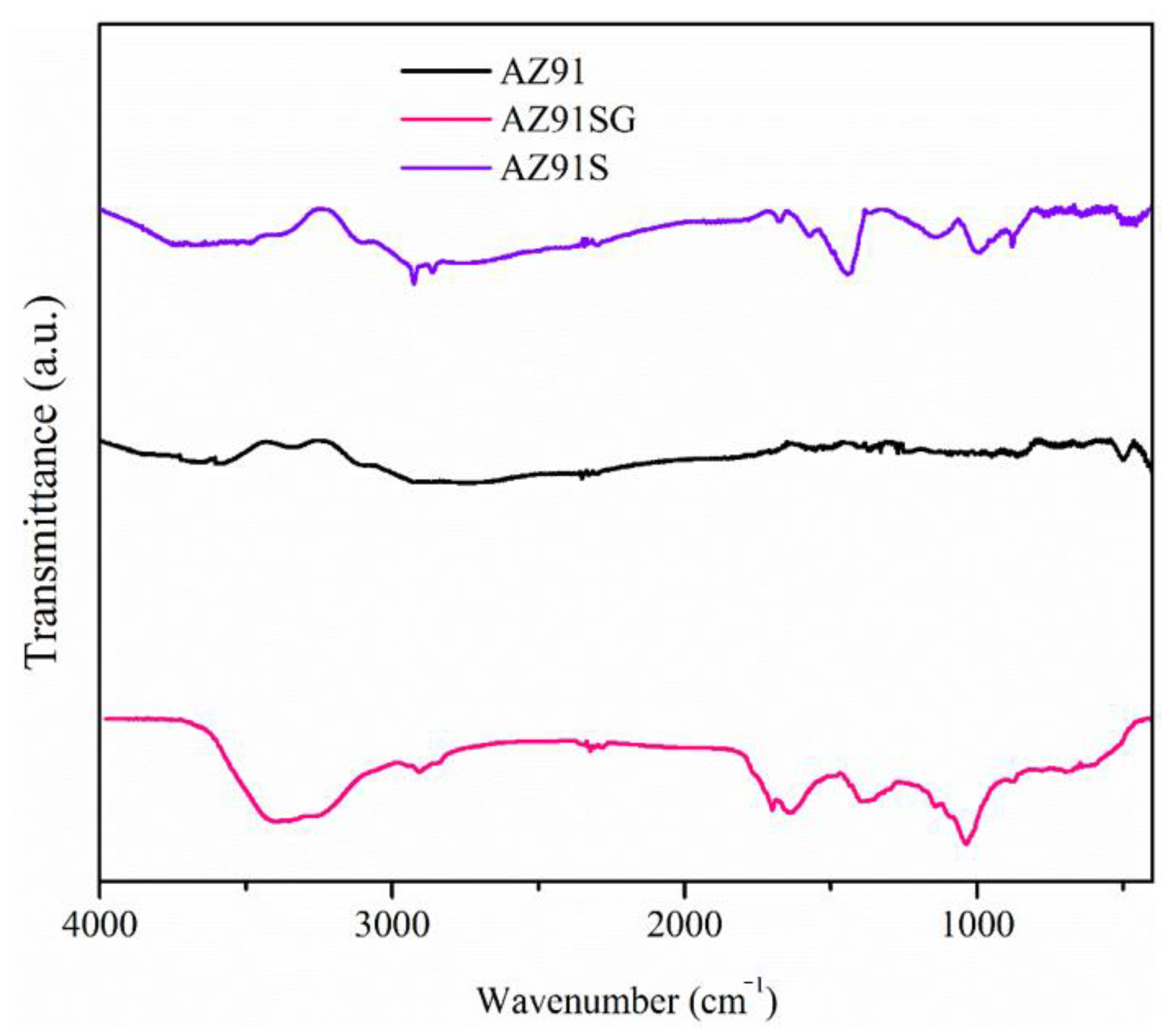 Coatings 11 00515 g002