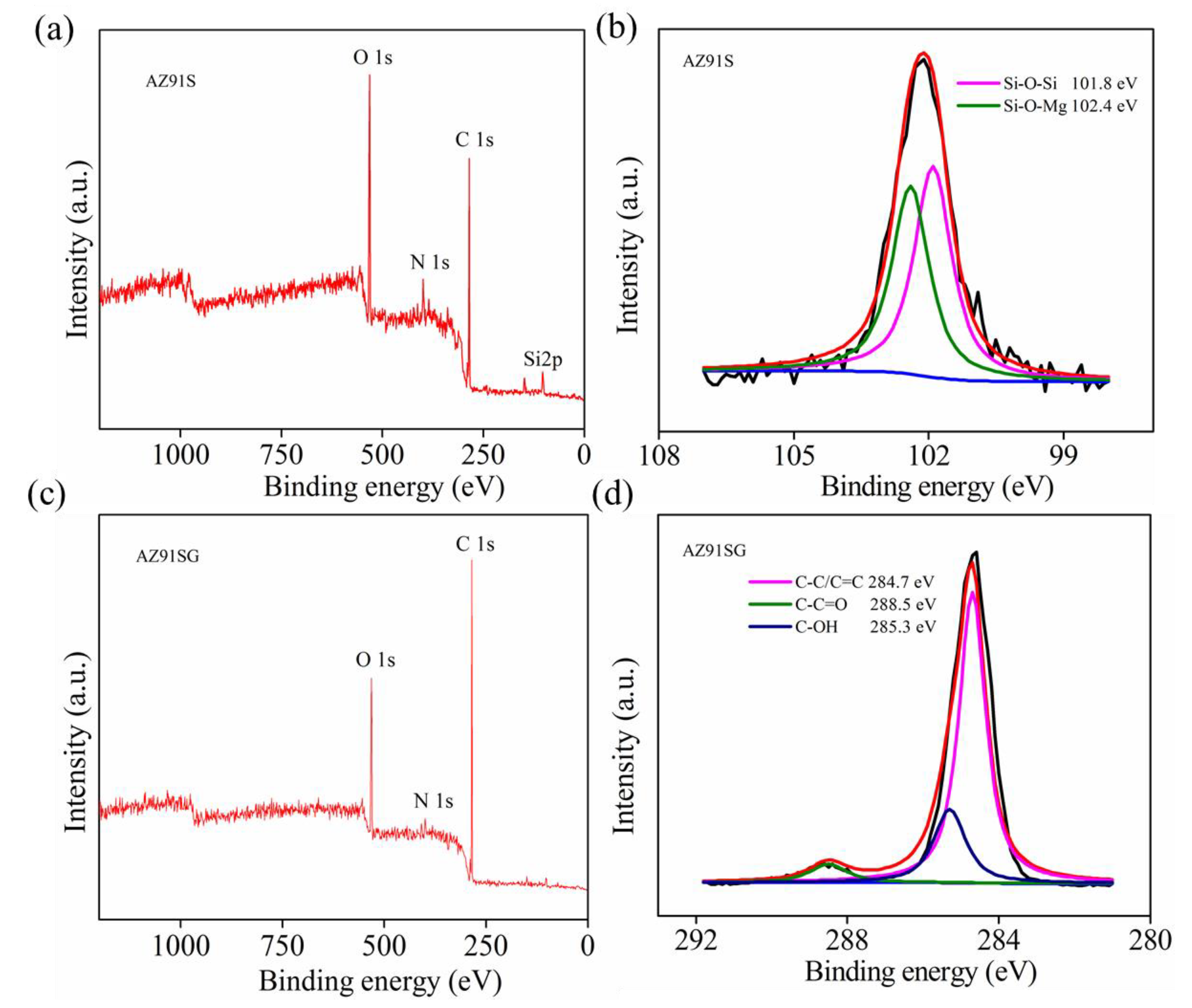 Coatings 11 00515 g003