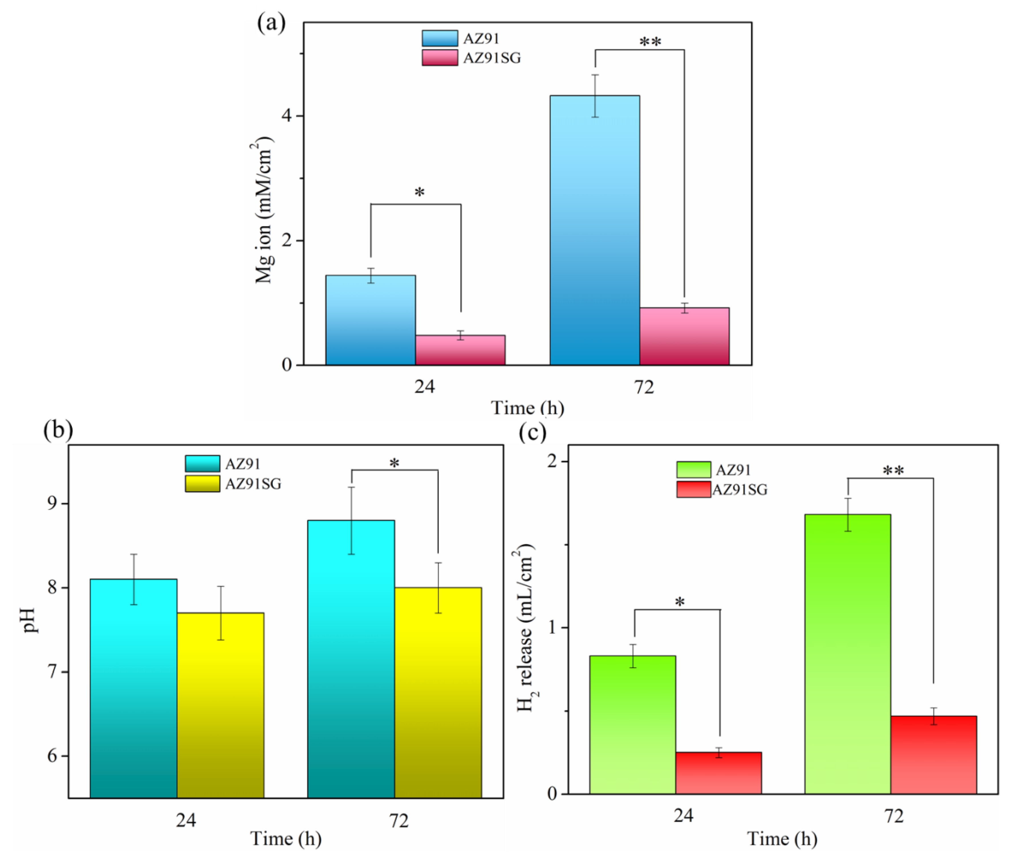Coatings 11 00515 g006