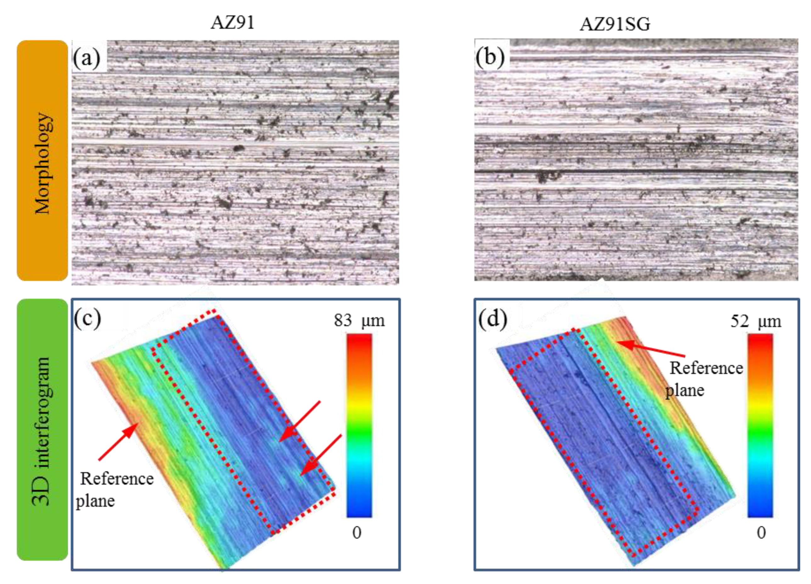 Coatings 11 00515 g007
