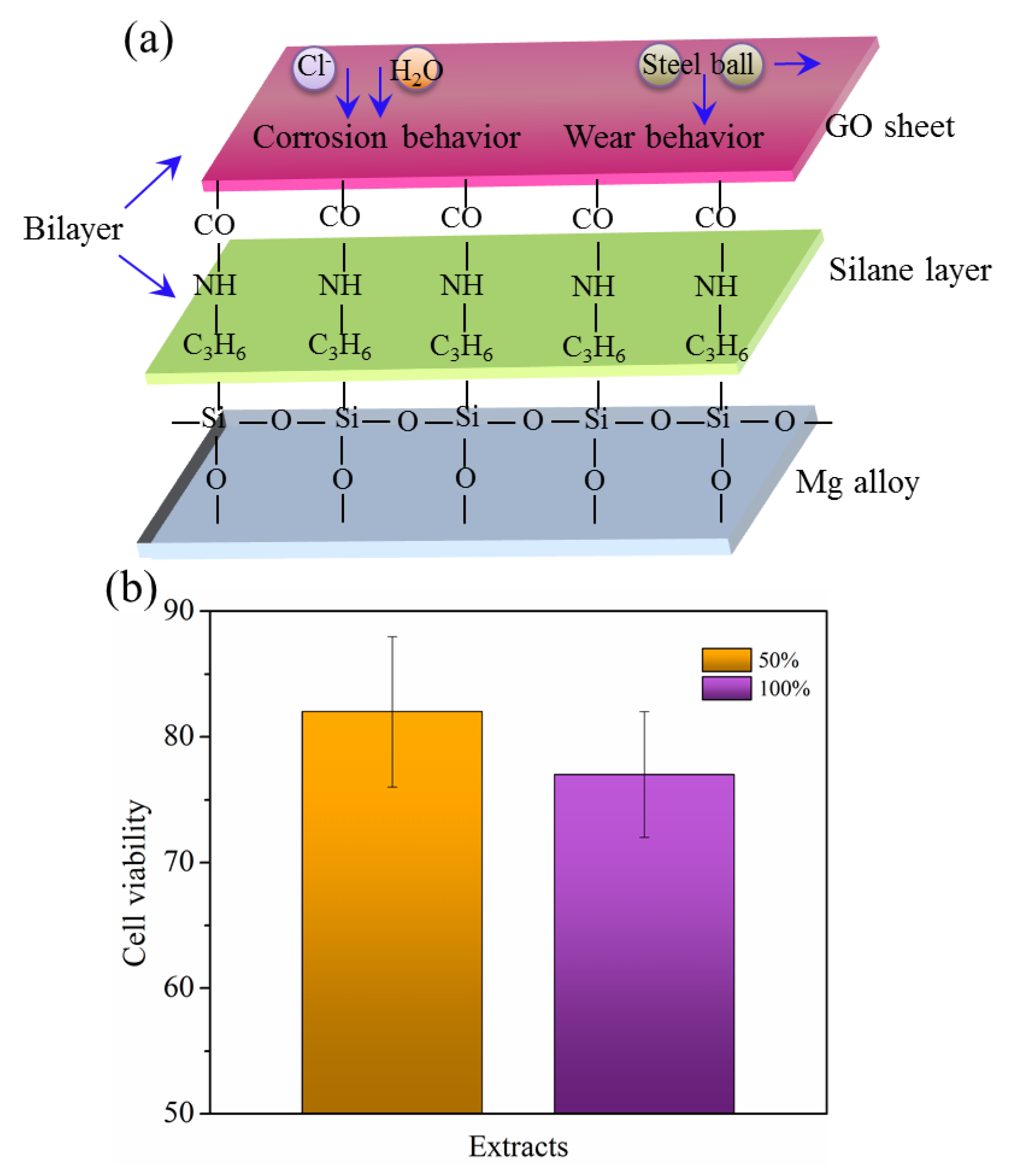 Coatings 11 00515 g008