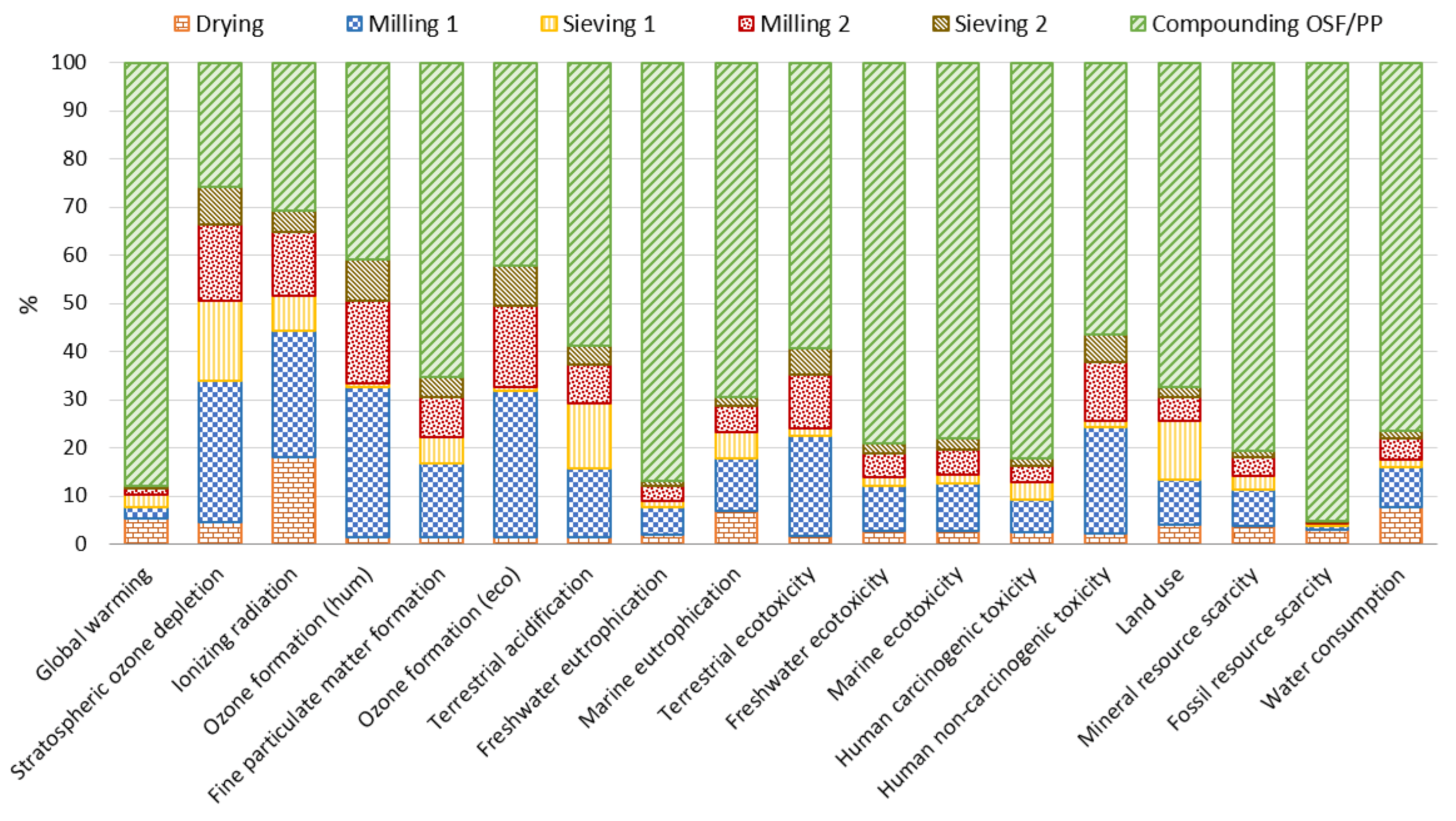 Coatings 11 00525 g006