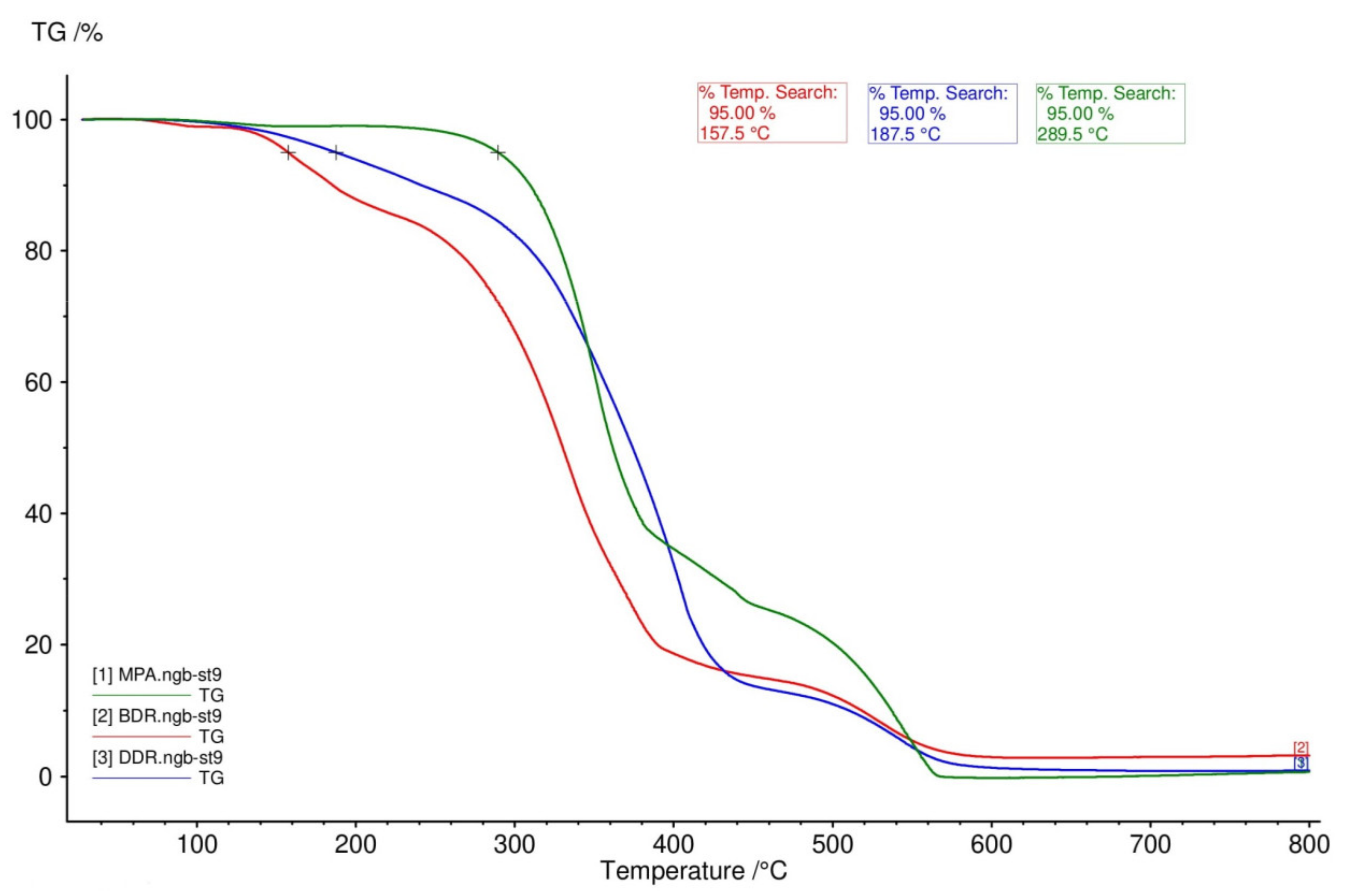 Coatings 11 00531 g003