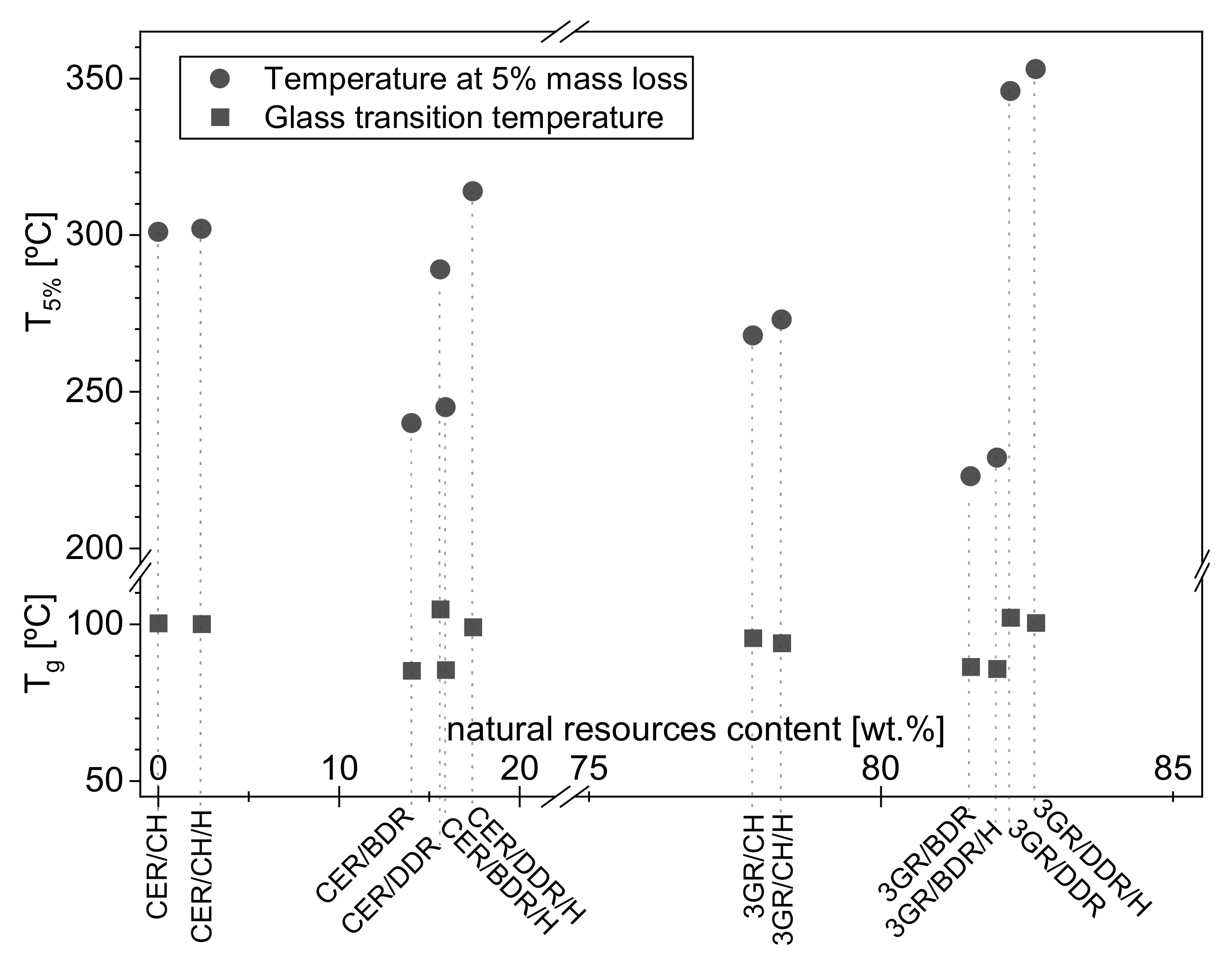 Coatings 11 00531 g005