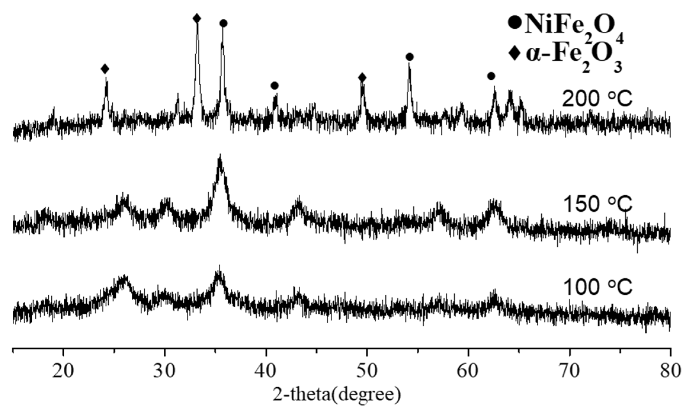 Coatings 11 00534 g001